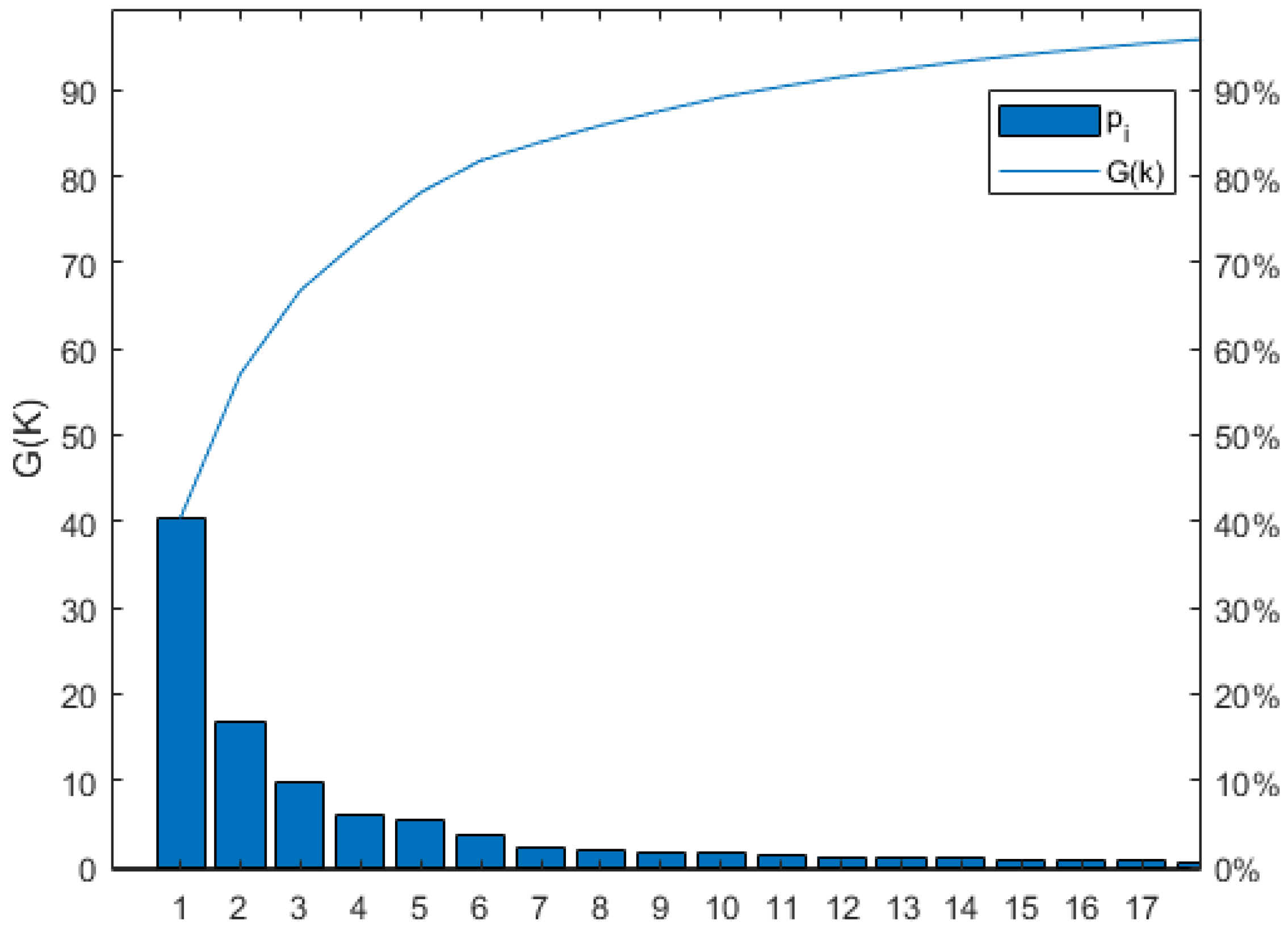 Agriculture 14 00605 g007