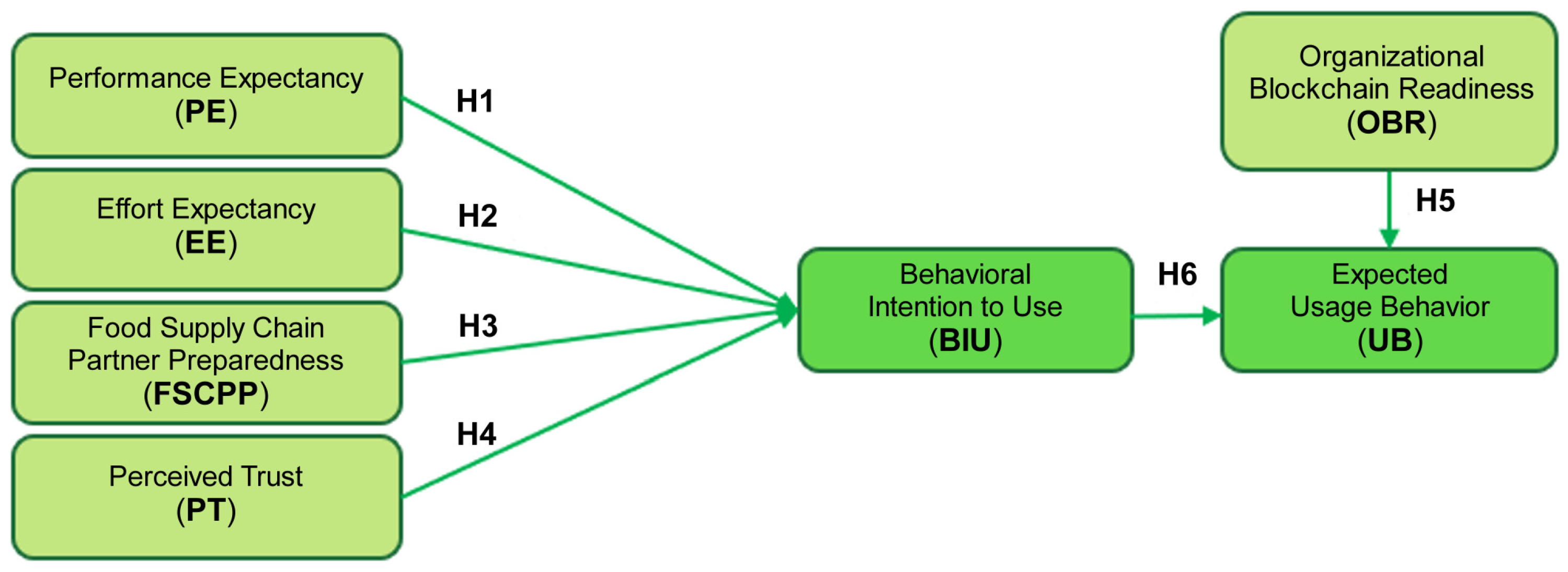 Agriculture 14 00614 g003