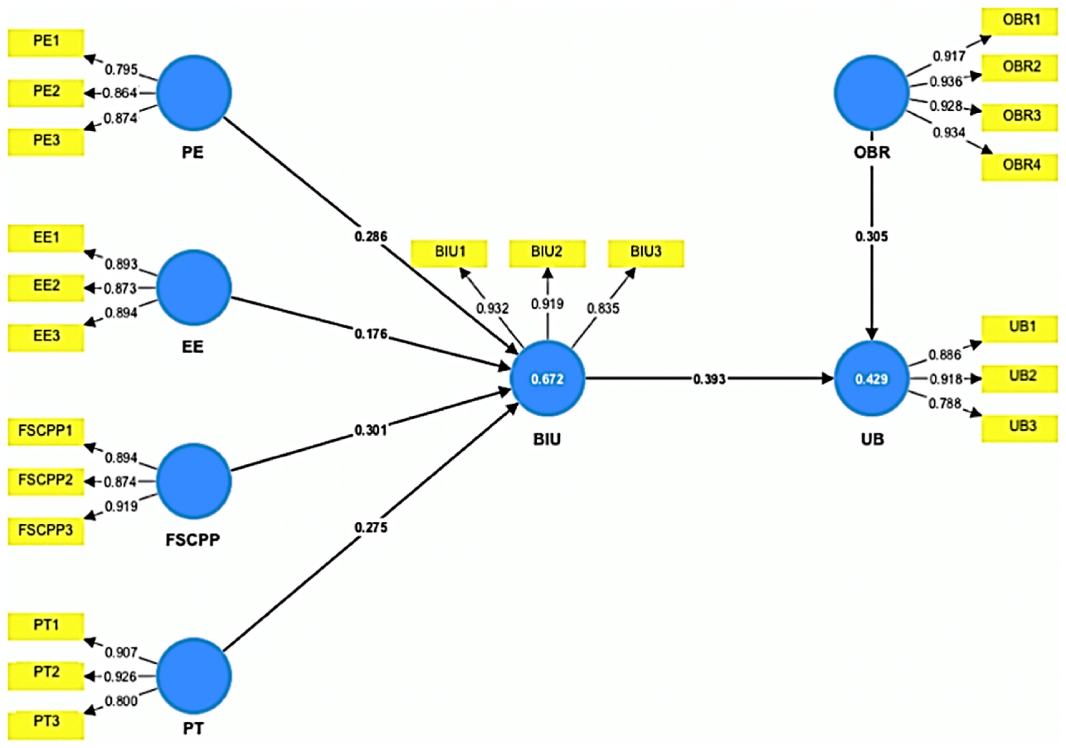 Agriculture 14 00614 g004