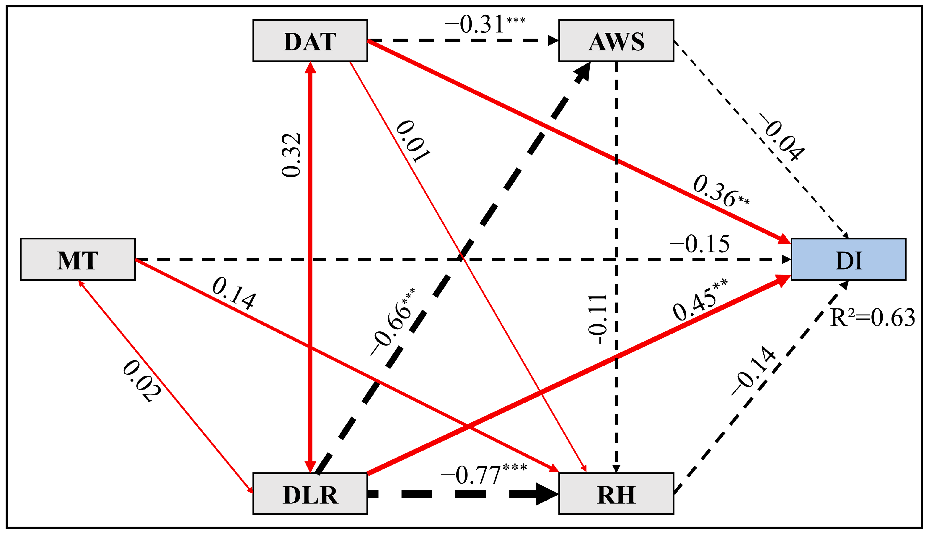Agriculture 14 00619 g001