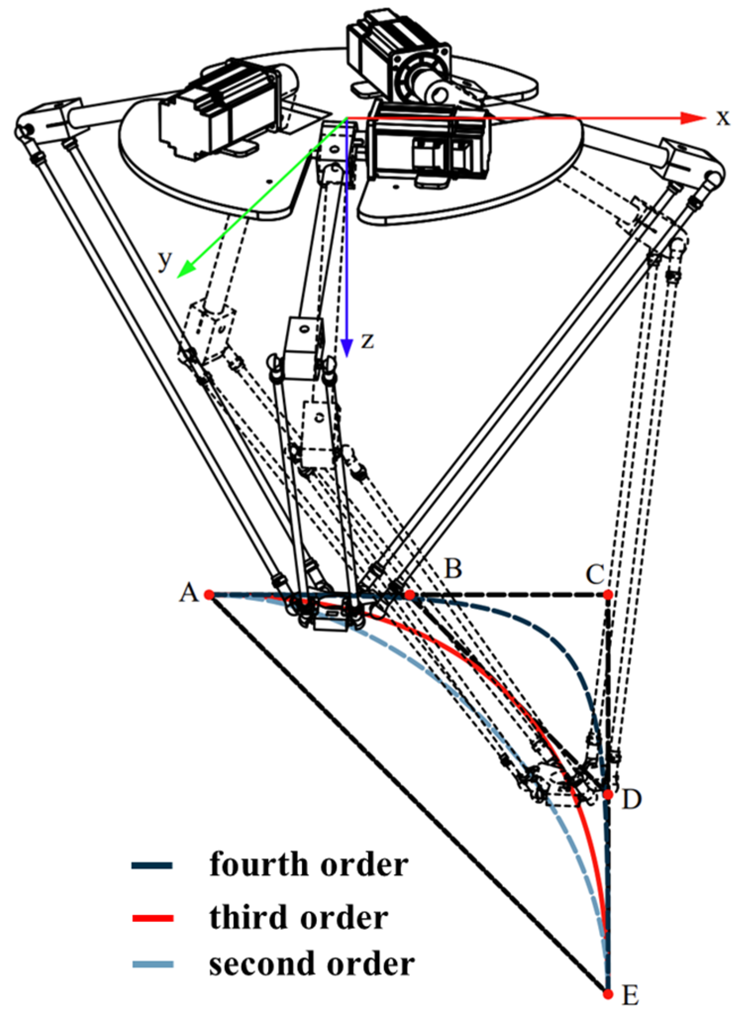 Agriculture 14 00622 g006