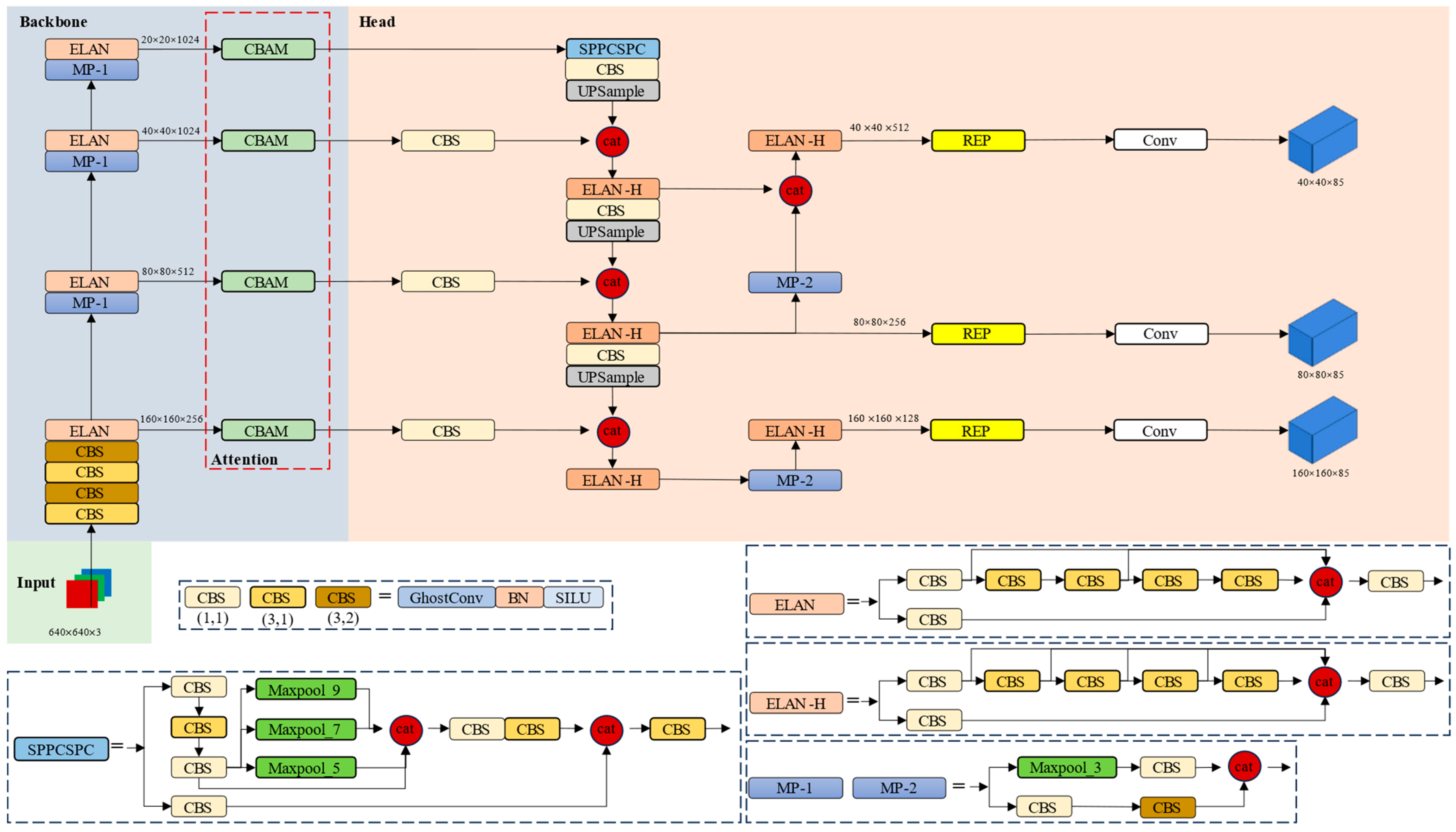 Agriculture 14 00624 g005