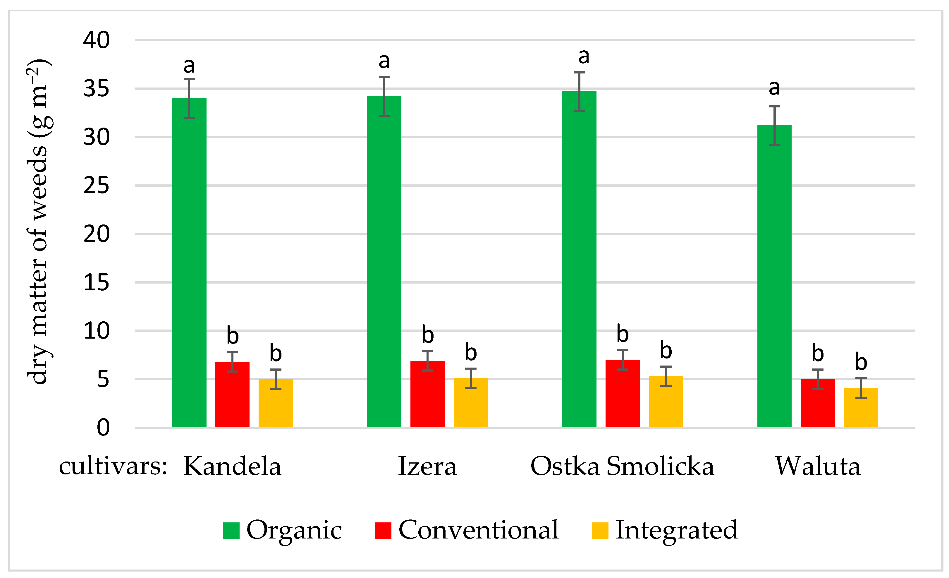 Agriculture 14 00625 g005