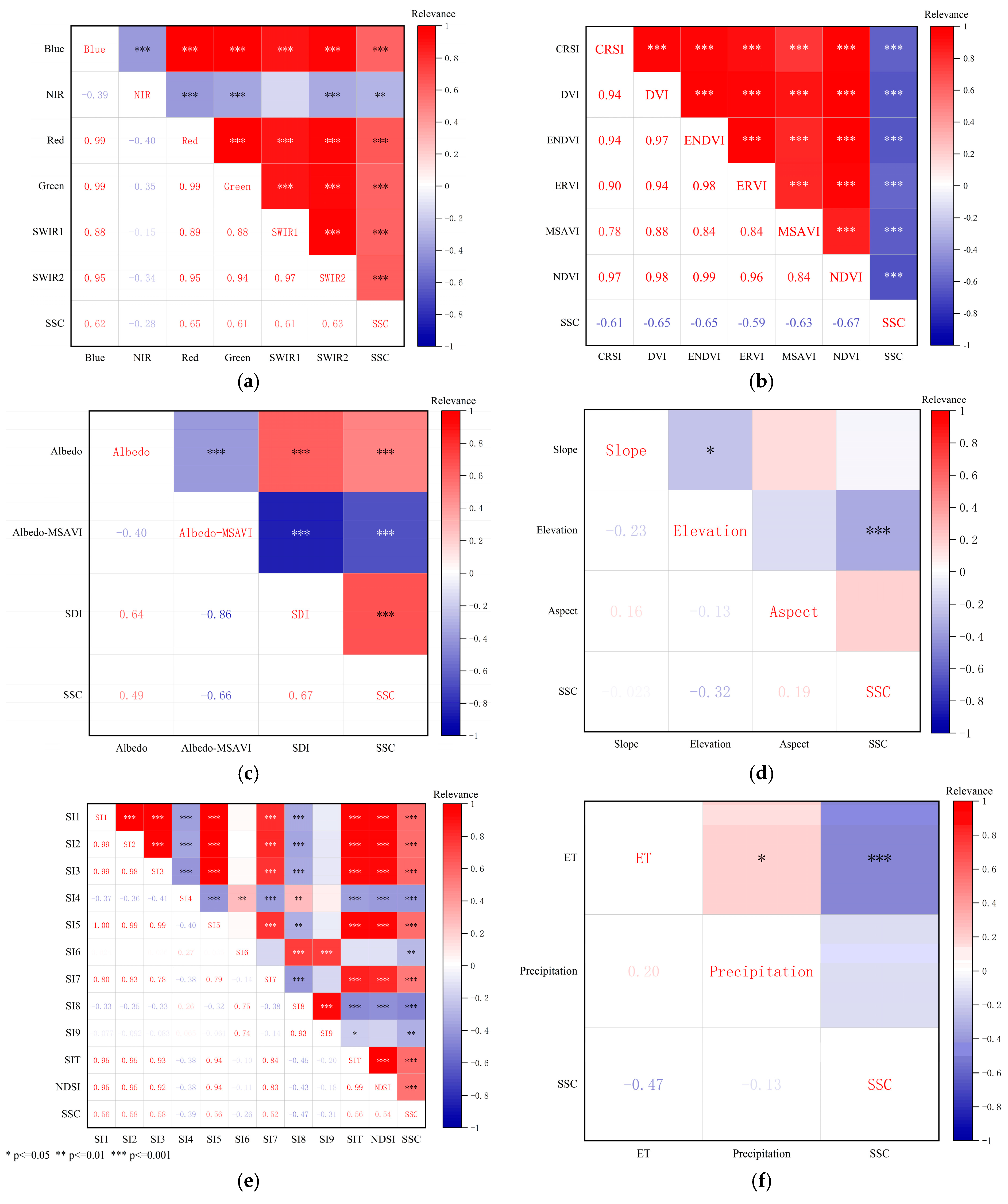 Agriculture 14 00630 g003