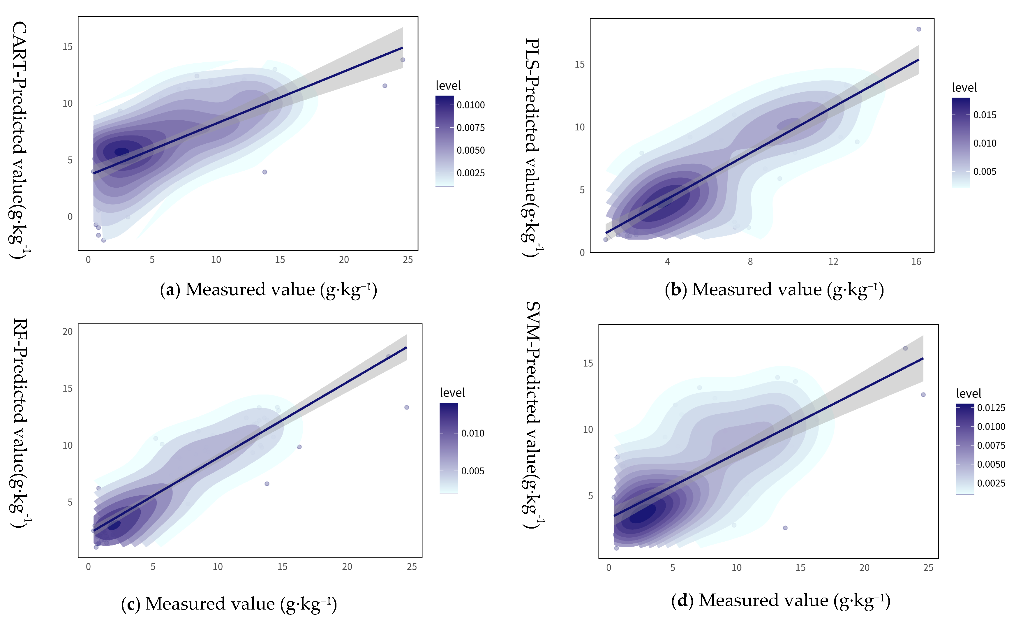Agriculture 14 00630 g006