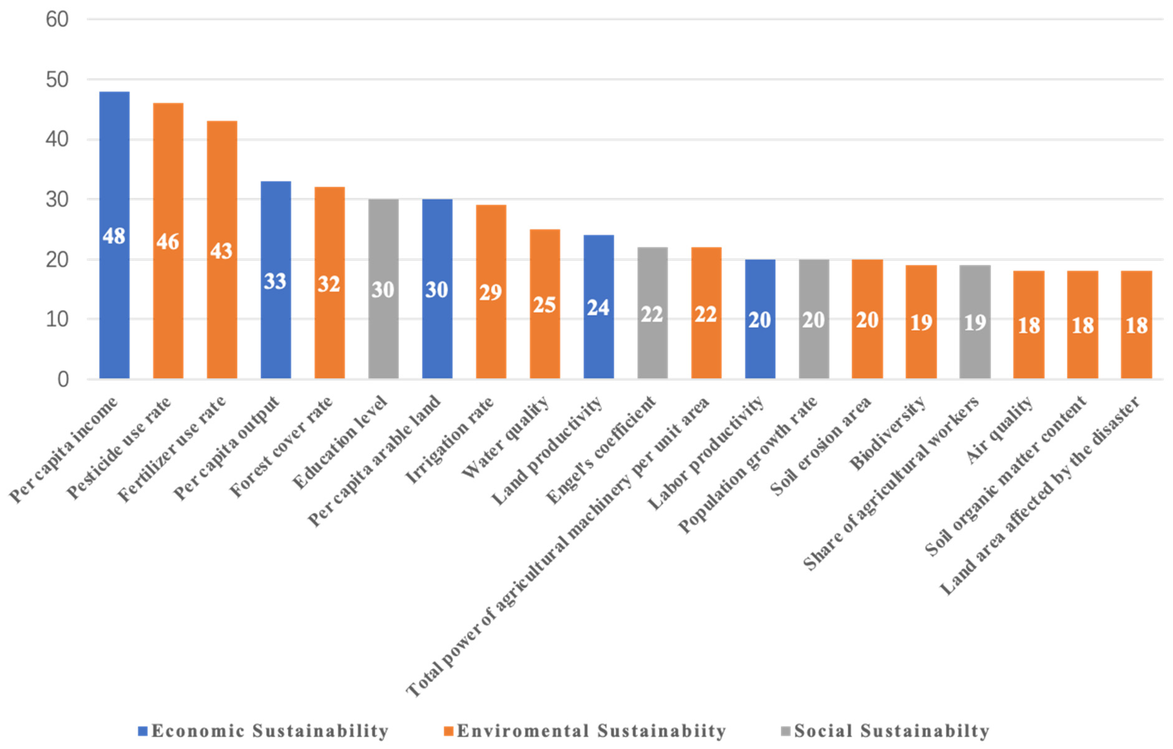 Agriculture 14 00631 g004