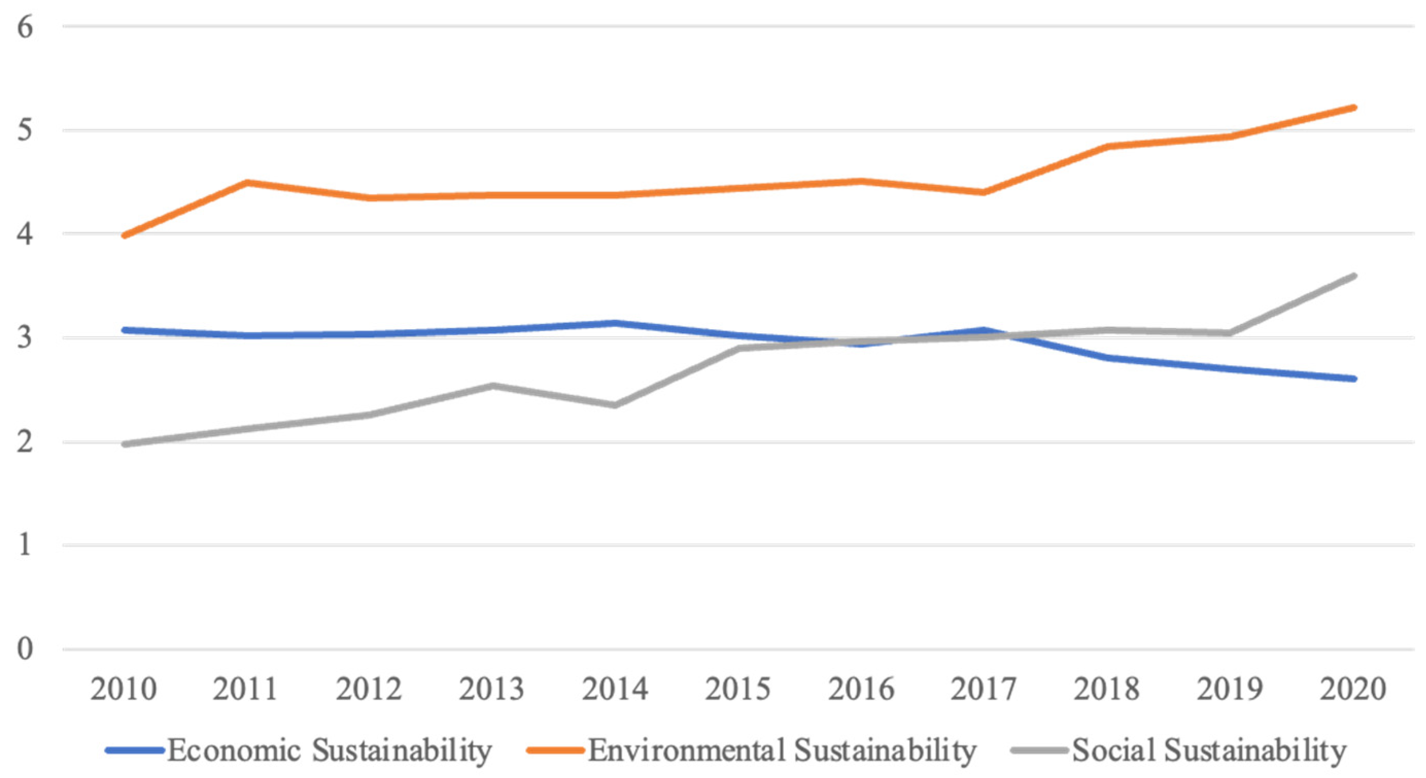 Agriculture 14 00631 g009