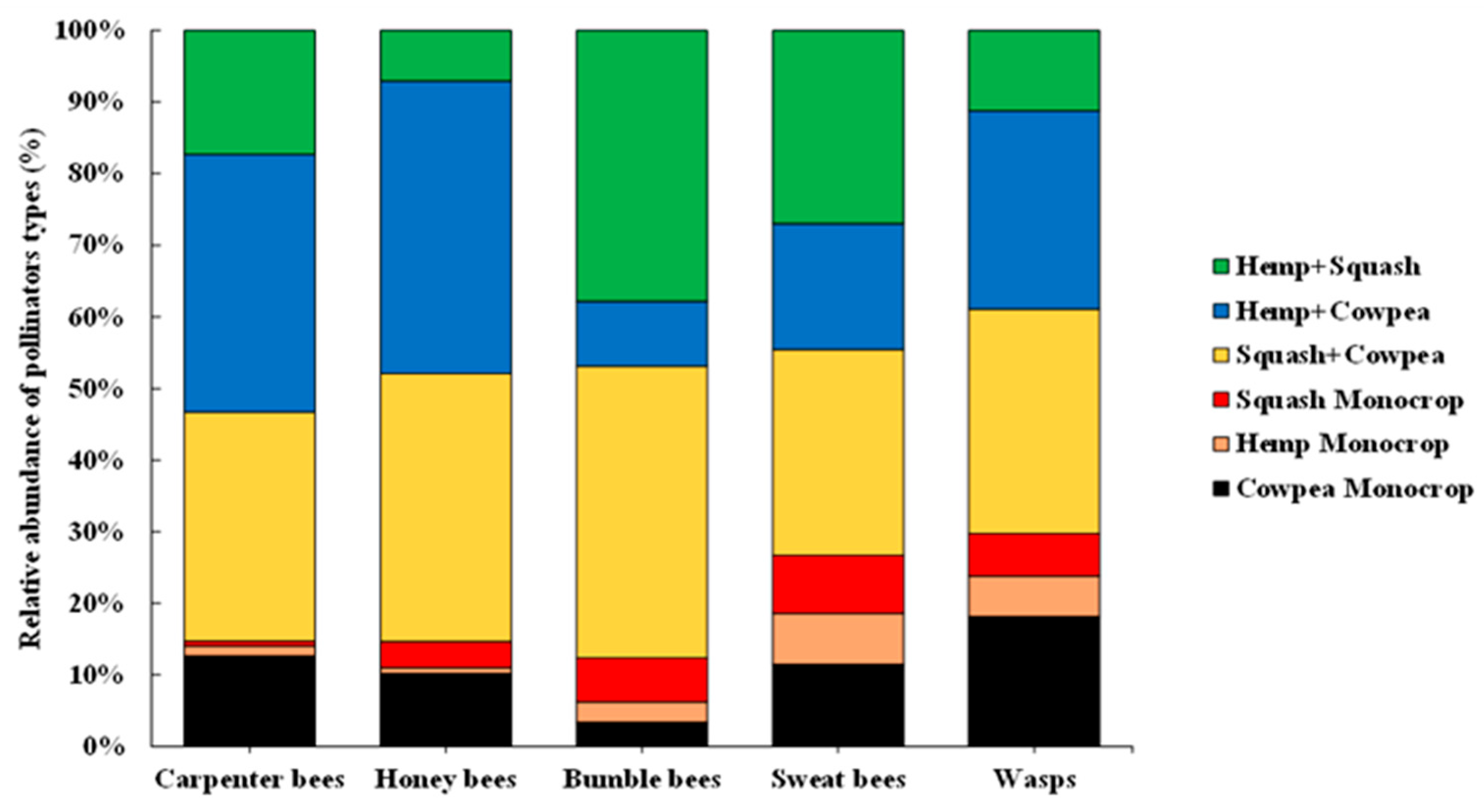Agriculture 14 00636 g001