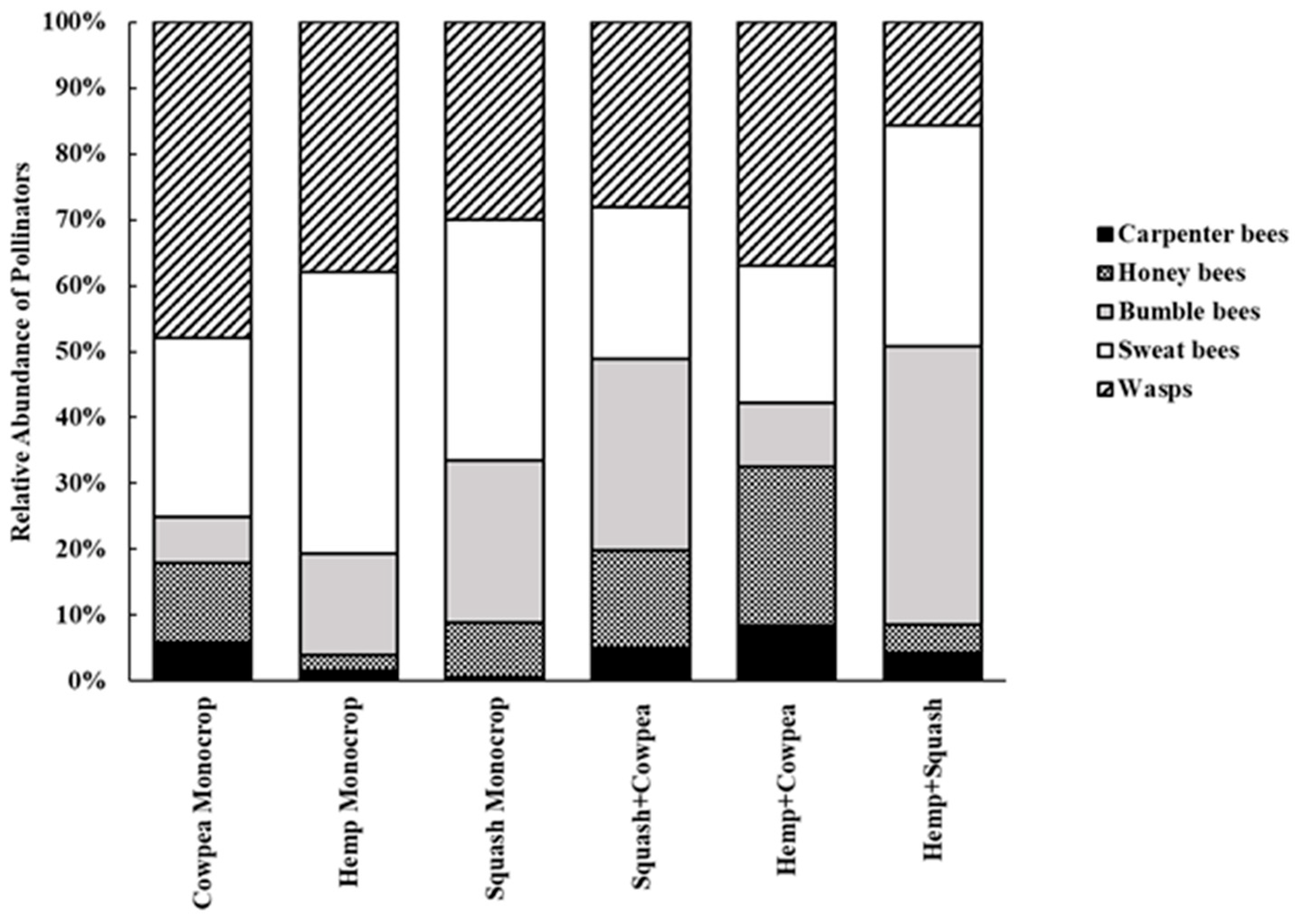 Agriculture 14 00636 g002