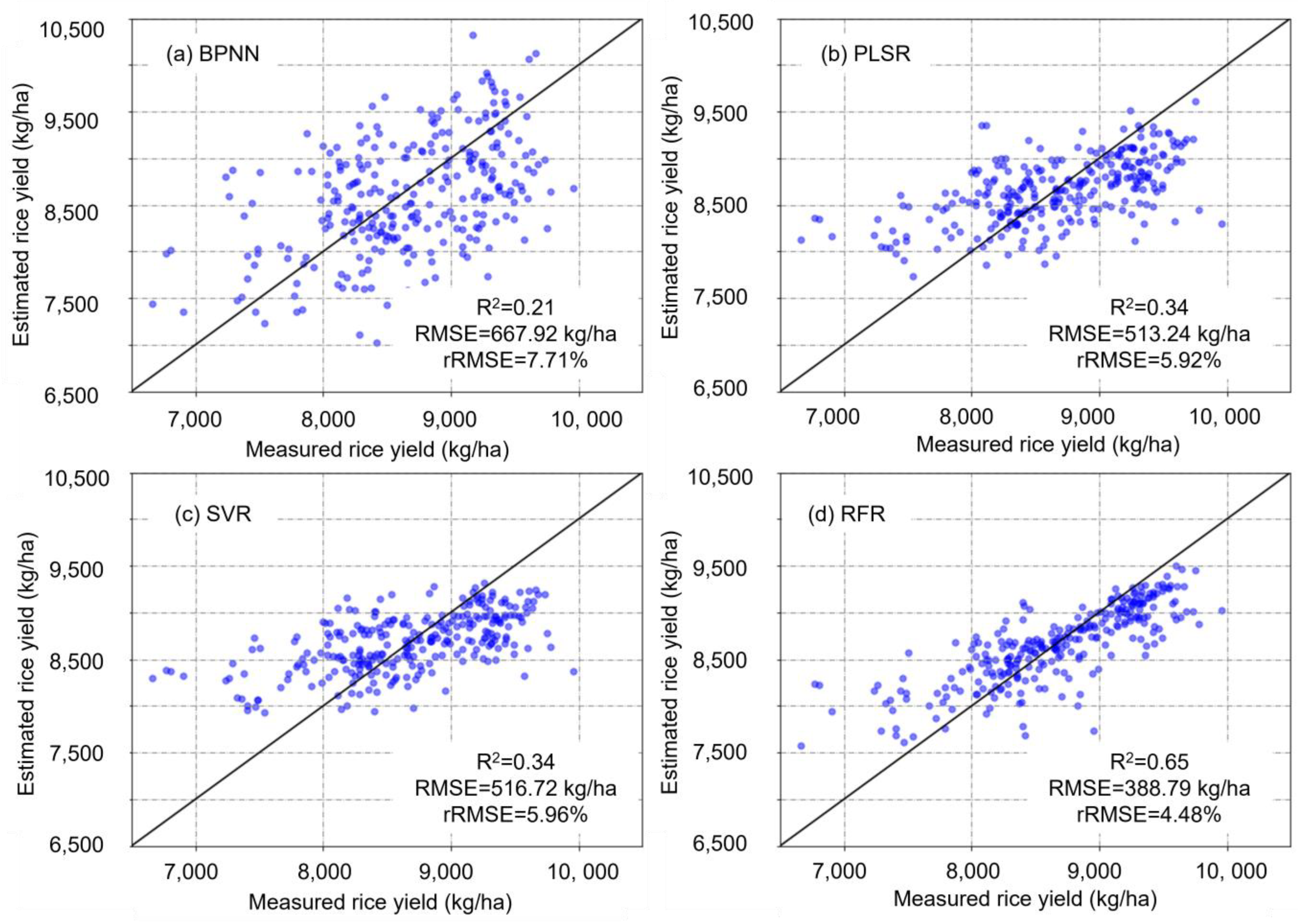 Agriculture 14 00638 g005