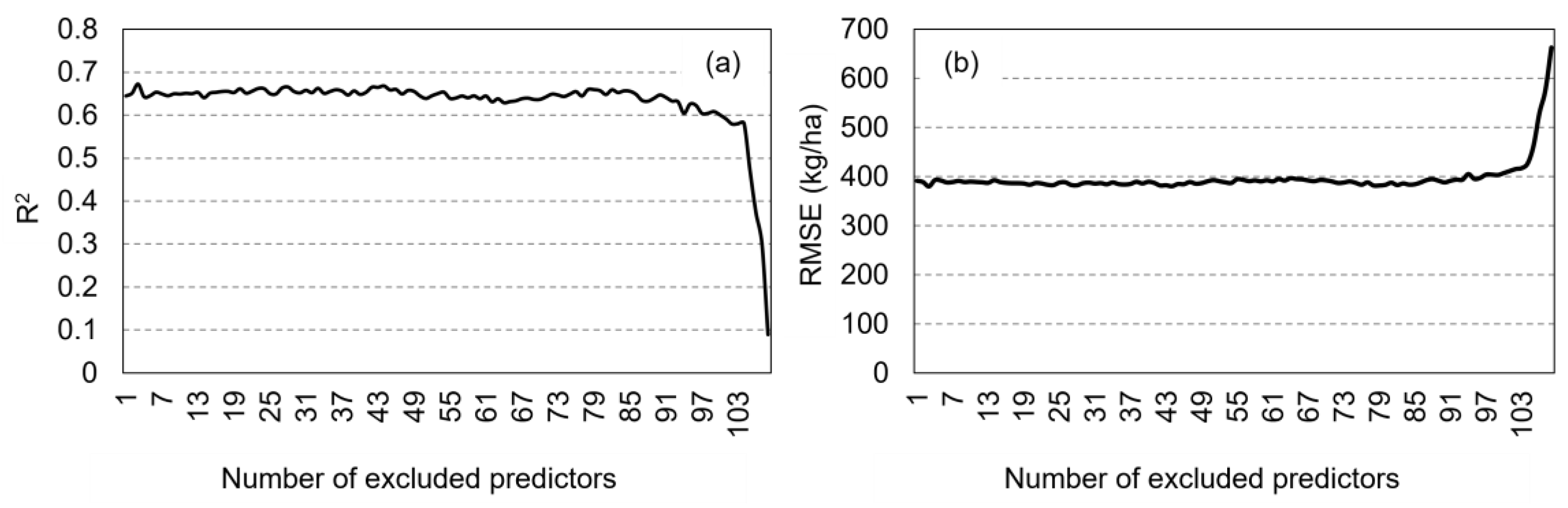 Agriculture 14 00638 g008
