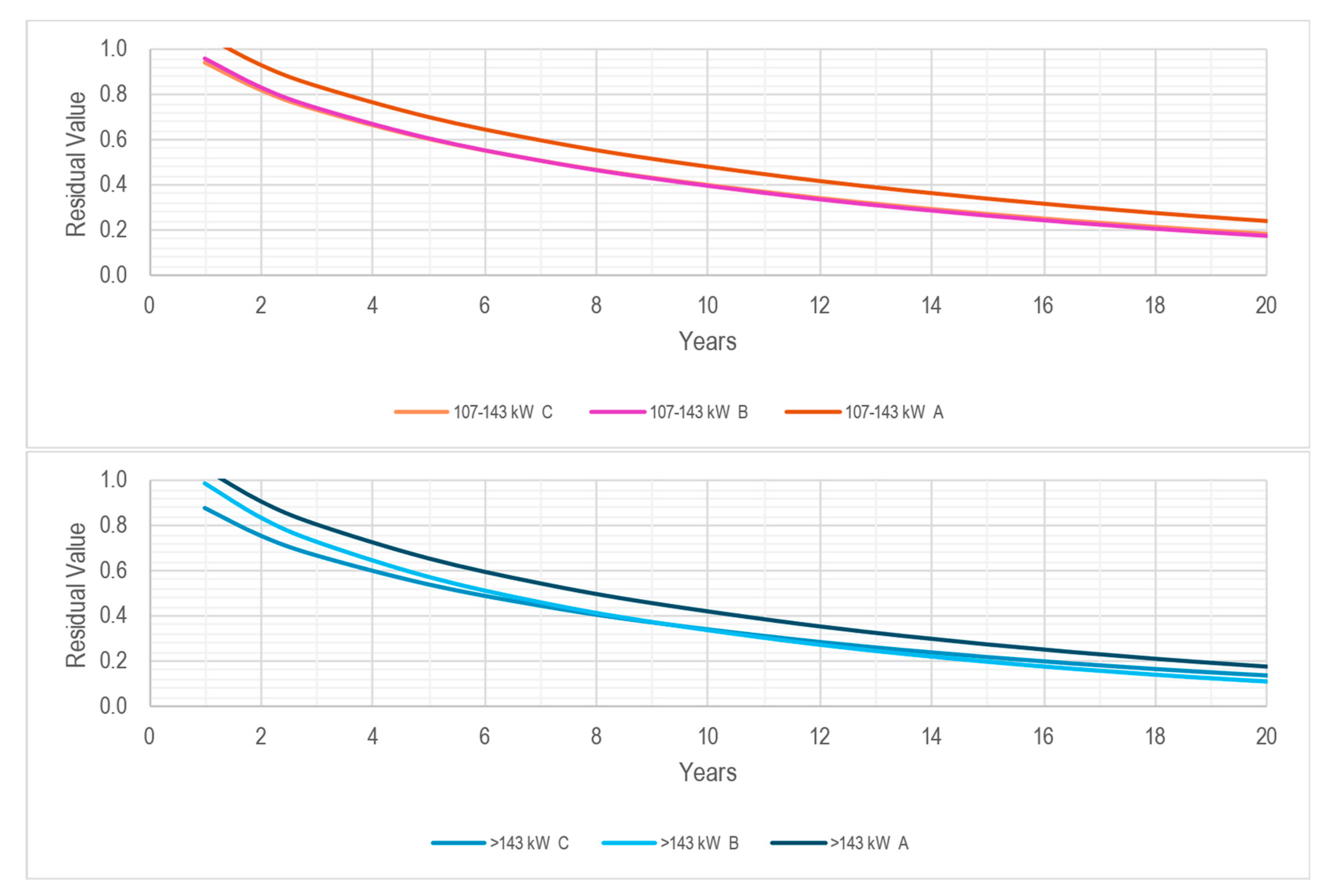 Agriculture 14 00654 g012b