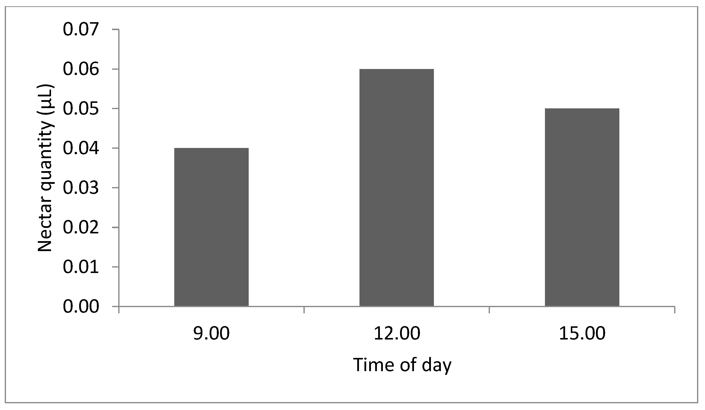 Agriculture 14 00668 g004