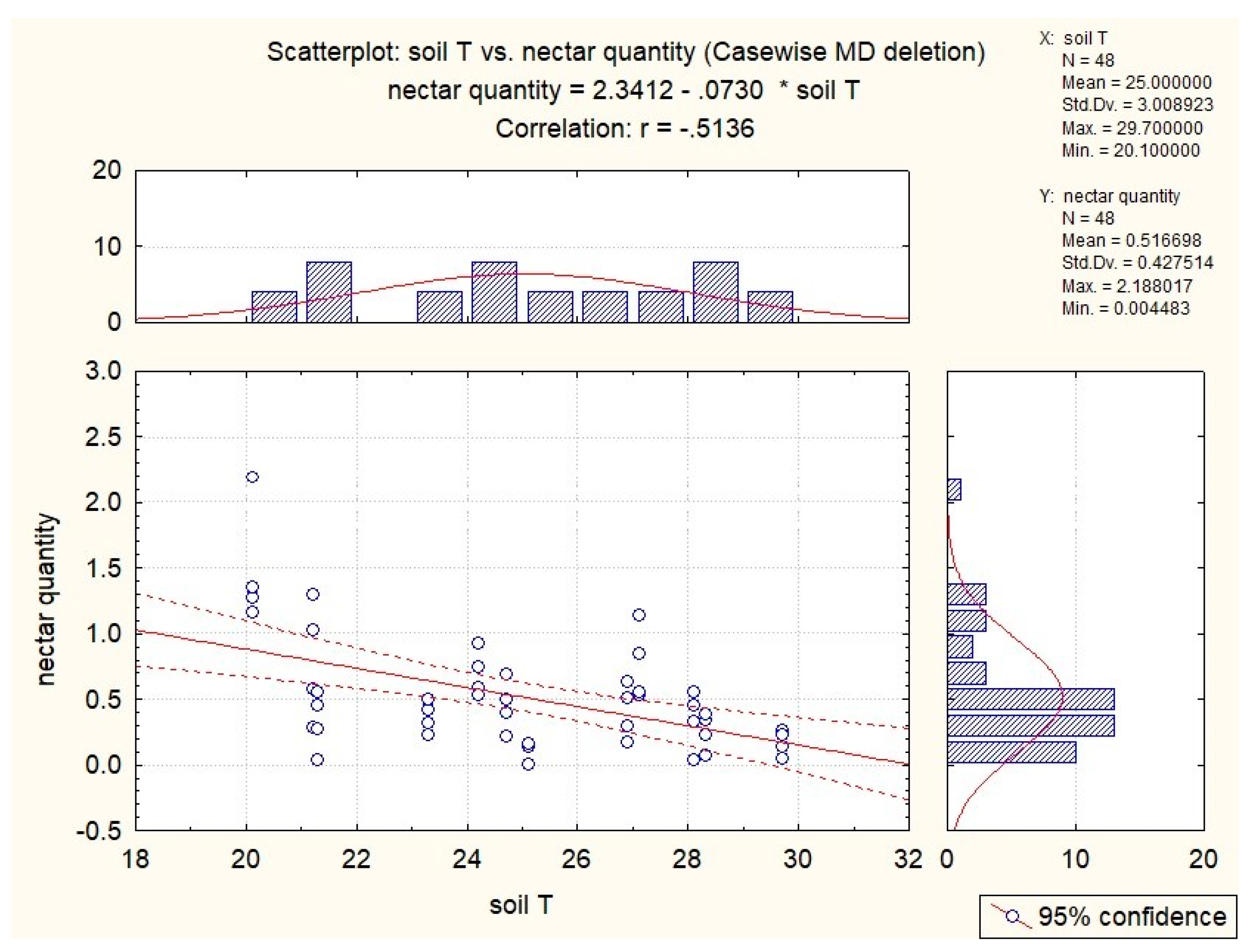 Agriculture 14 00668 g006
