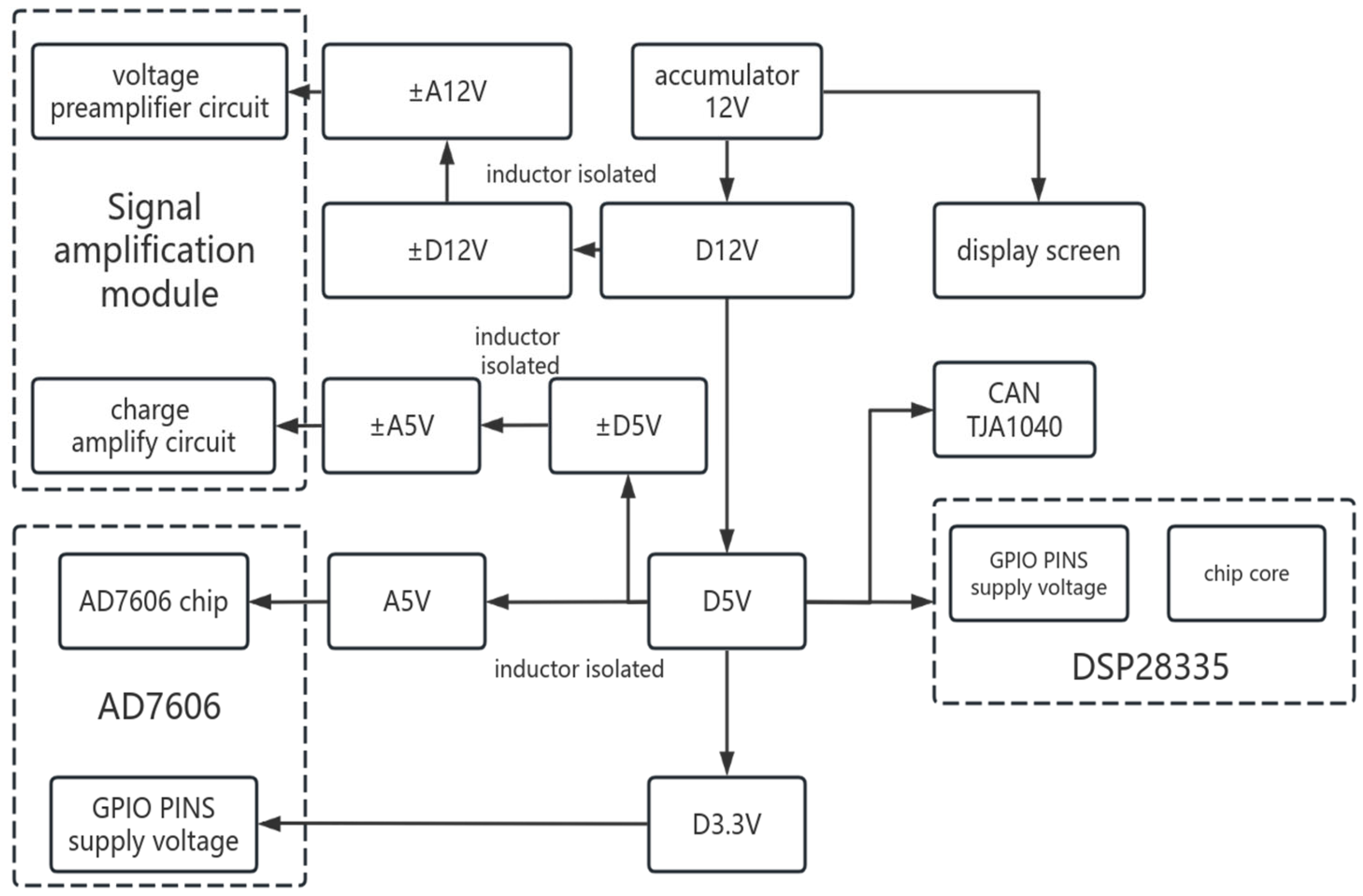 Agriculture 14 00671 g015