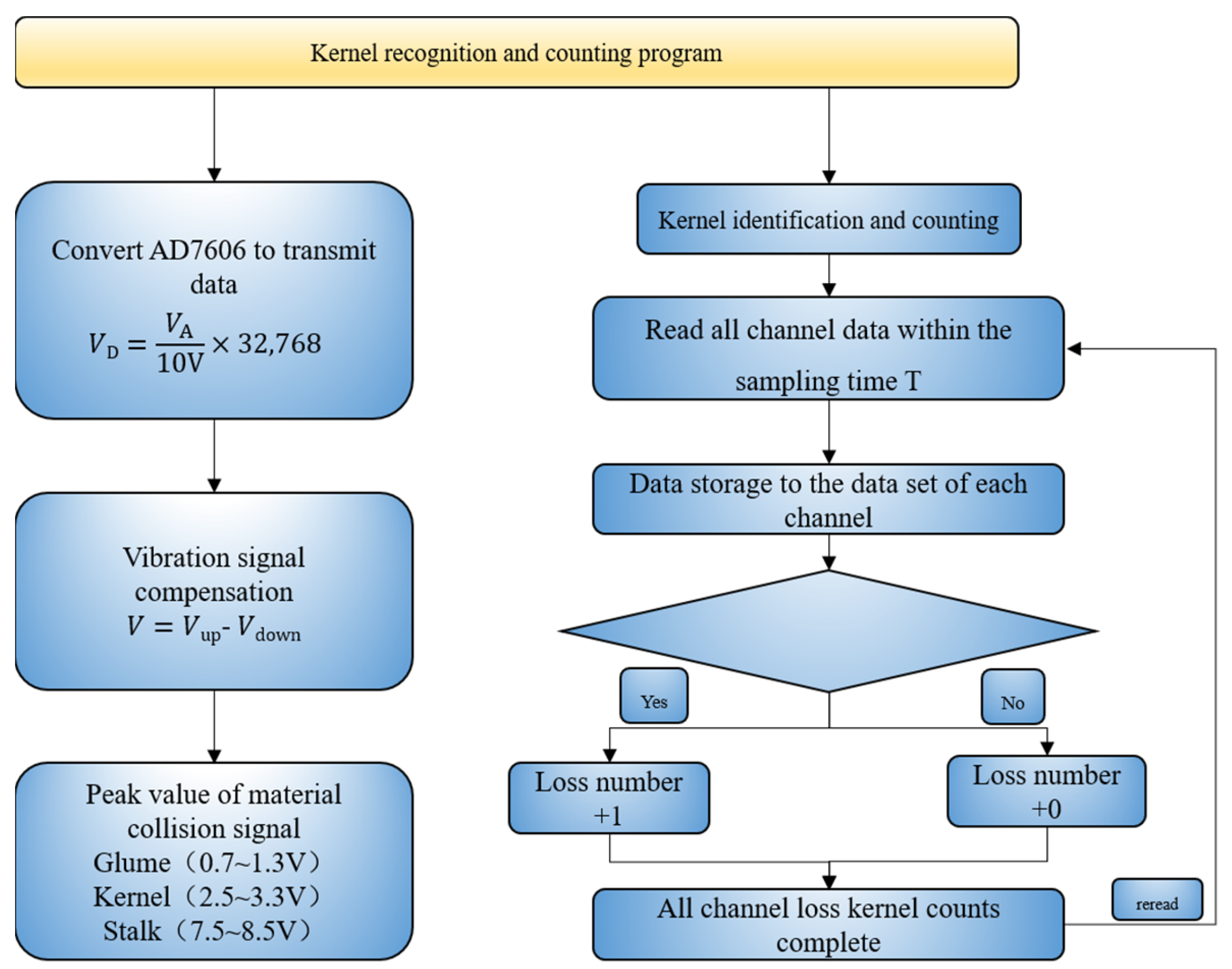 Agriculture 14 00671 g025