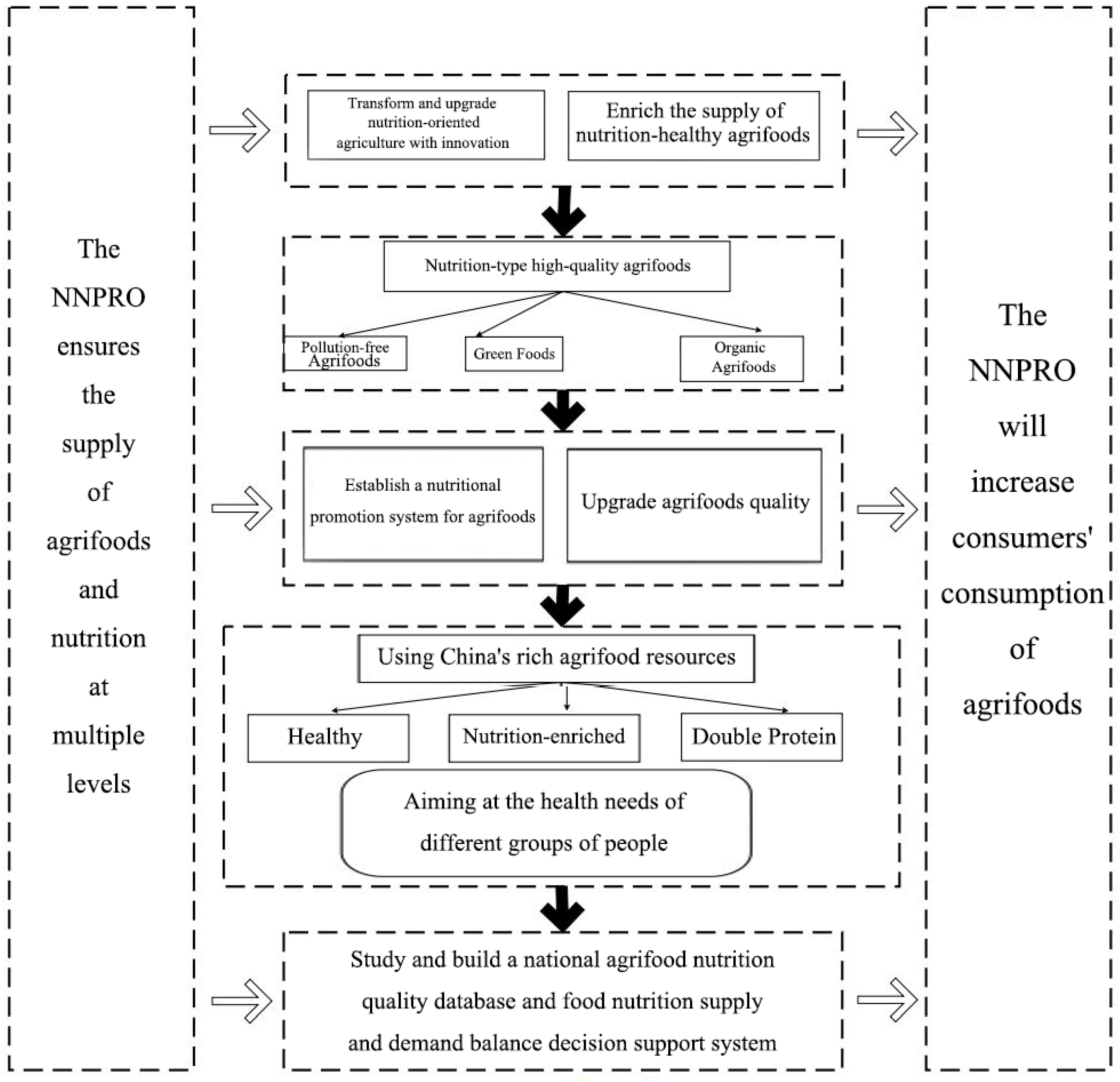 Agriculture 14 00677 g001