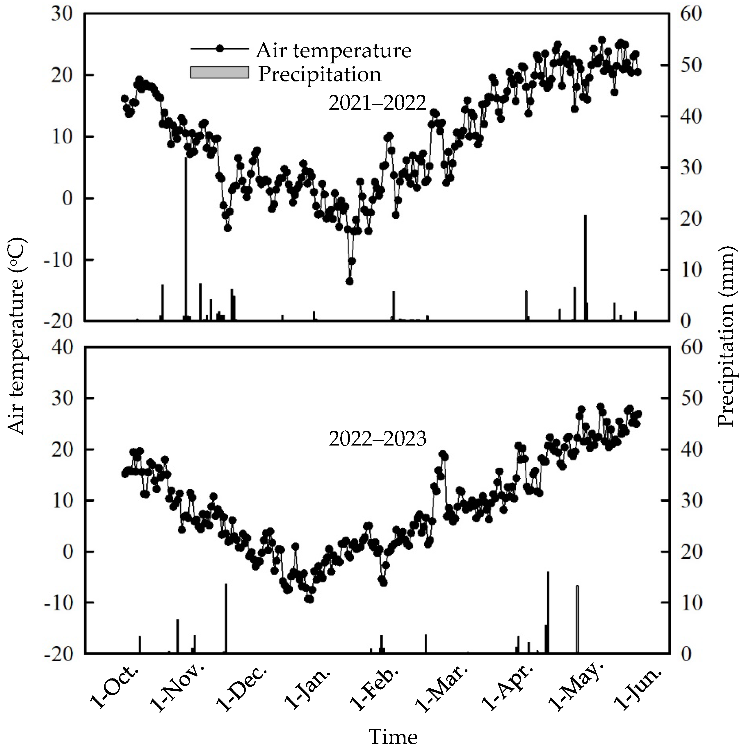 Agriculture 14 00678 g001