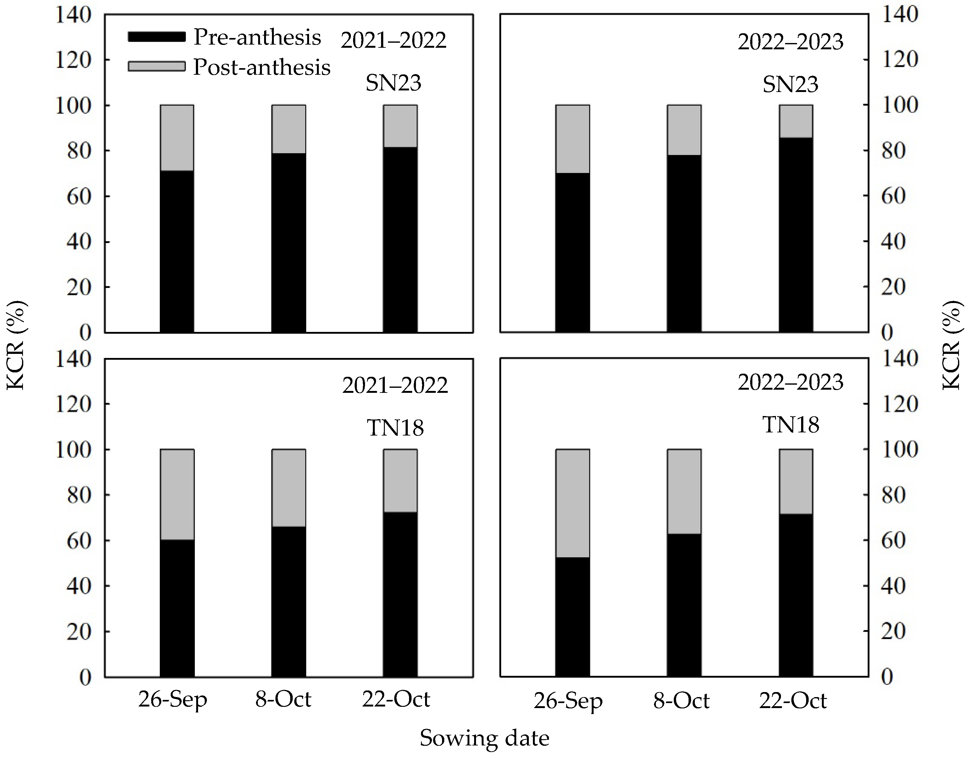 Agriculture 14 00678 g003