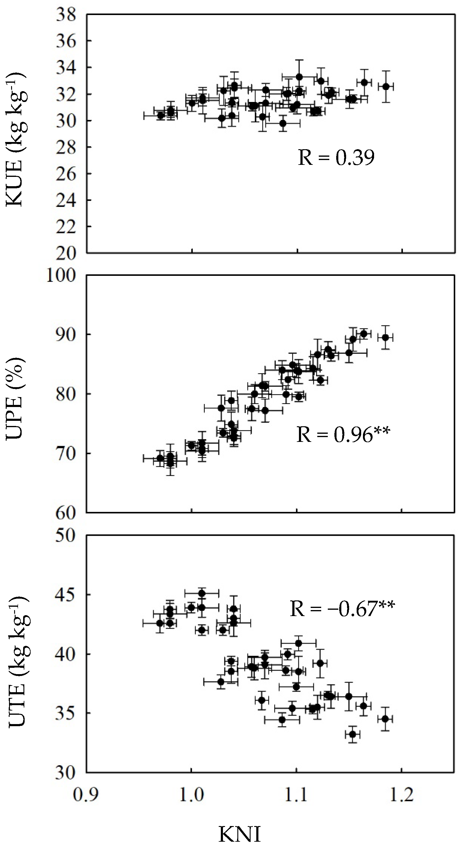 Agriculture 14 00678 g005