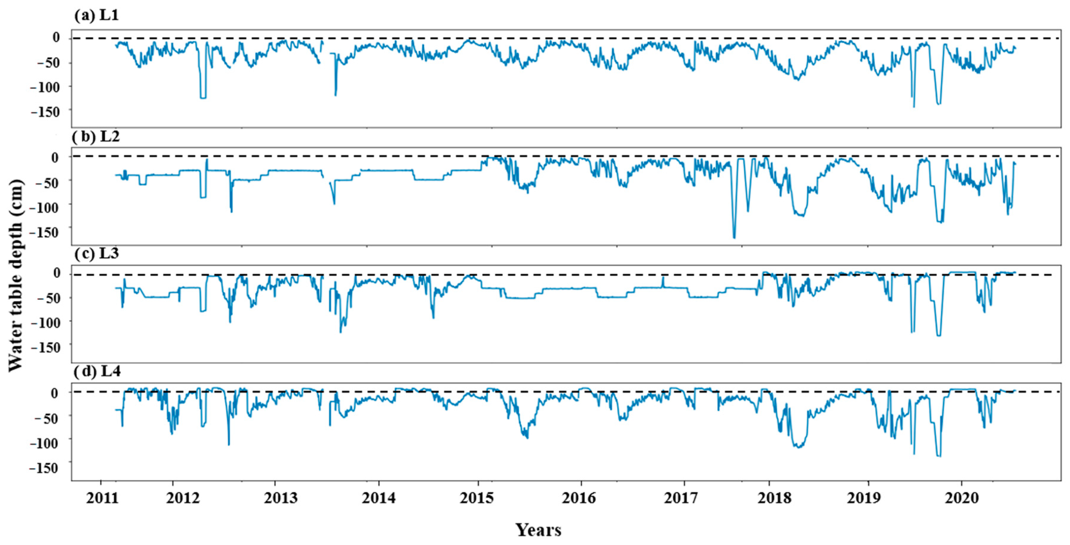 Agriculture 14 00679 g002