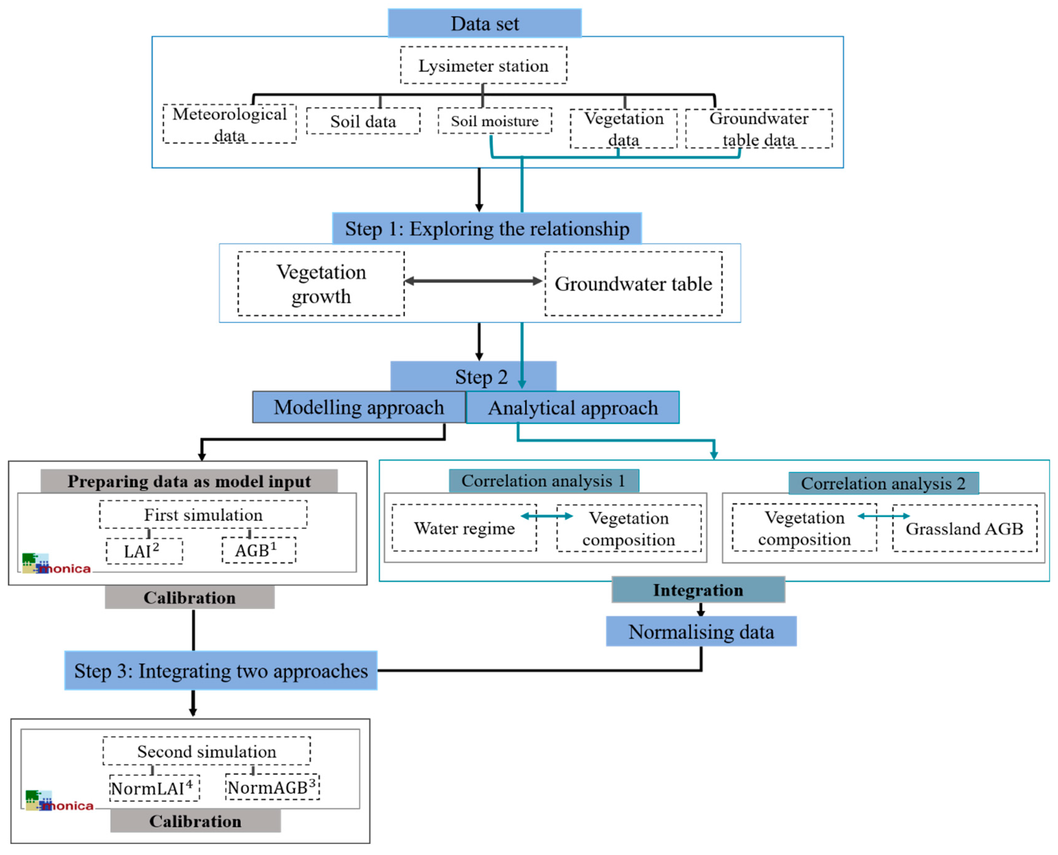 Agriculture 14 00679 g003