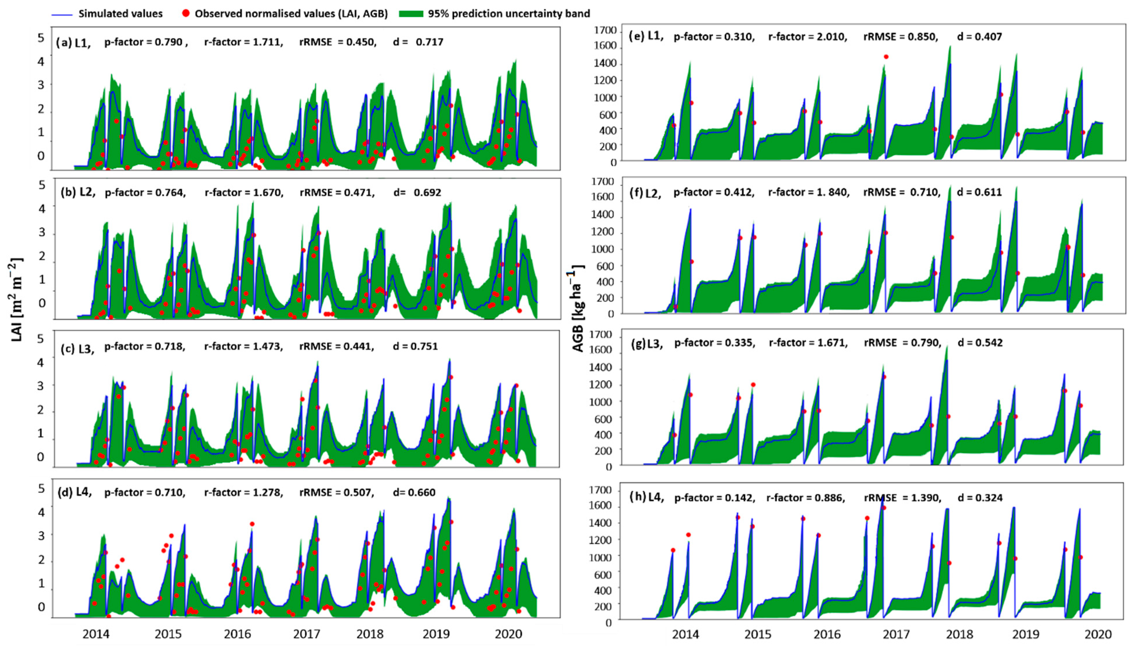 Agriculture 14 00679 g009