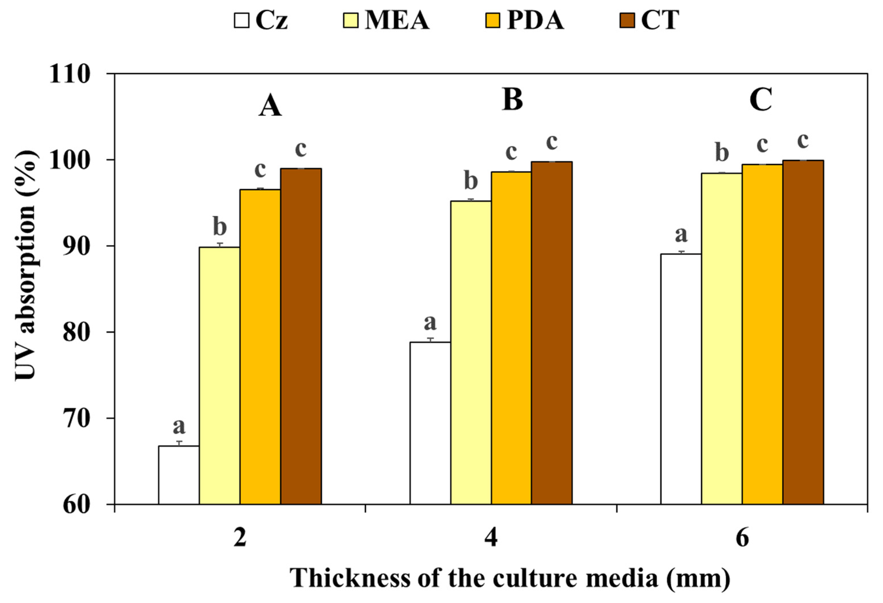 Agriculture 14 00681 g004