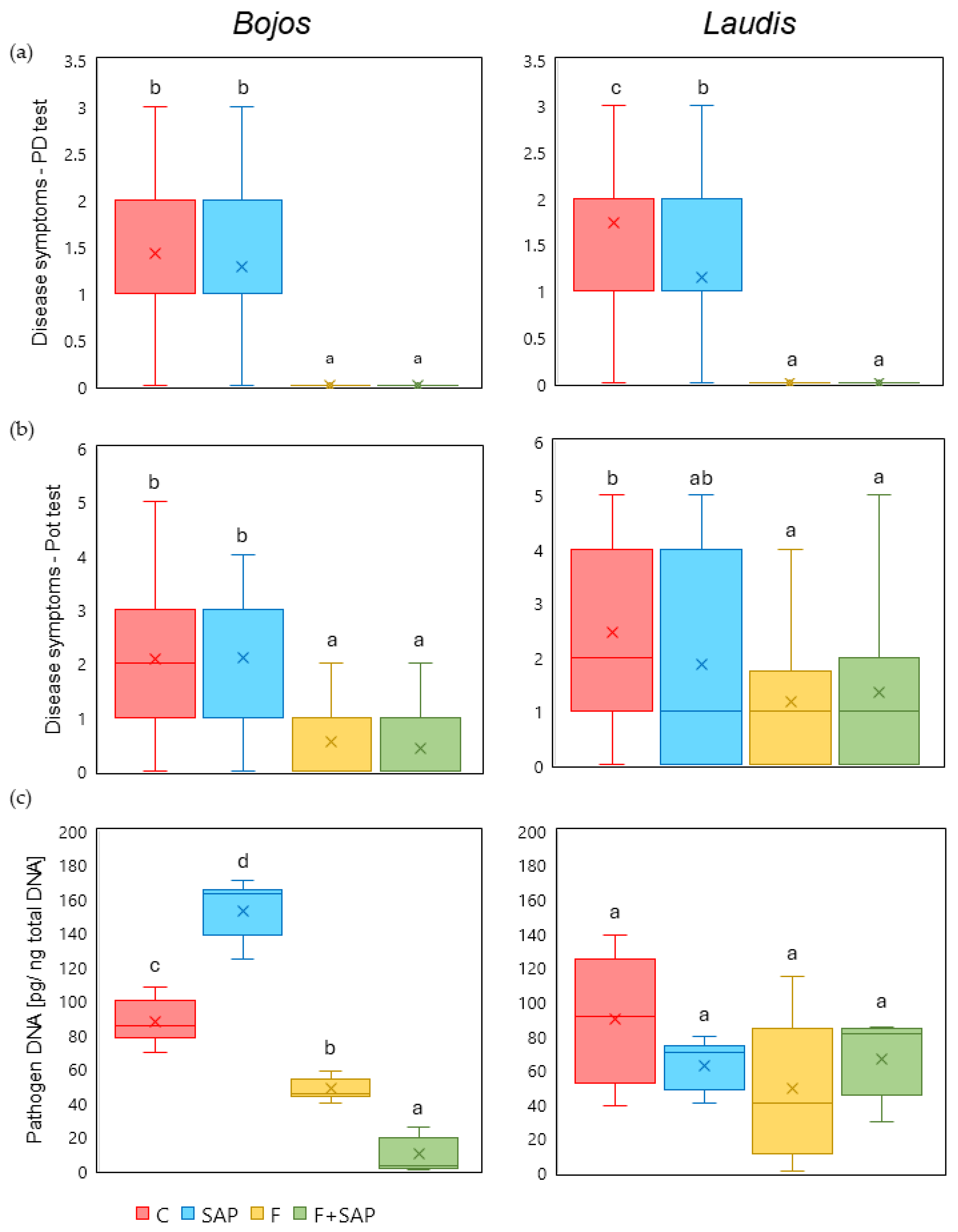 Agriculture 14 00707 g002