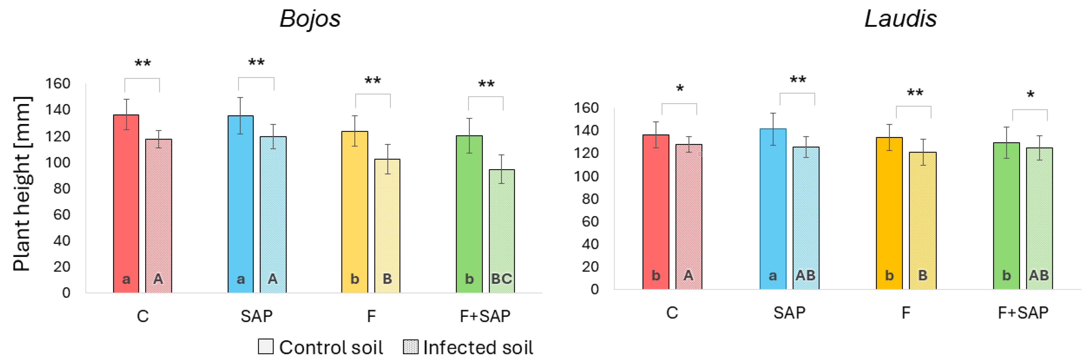 Agriculture 14 00707 g003