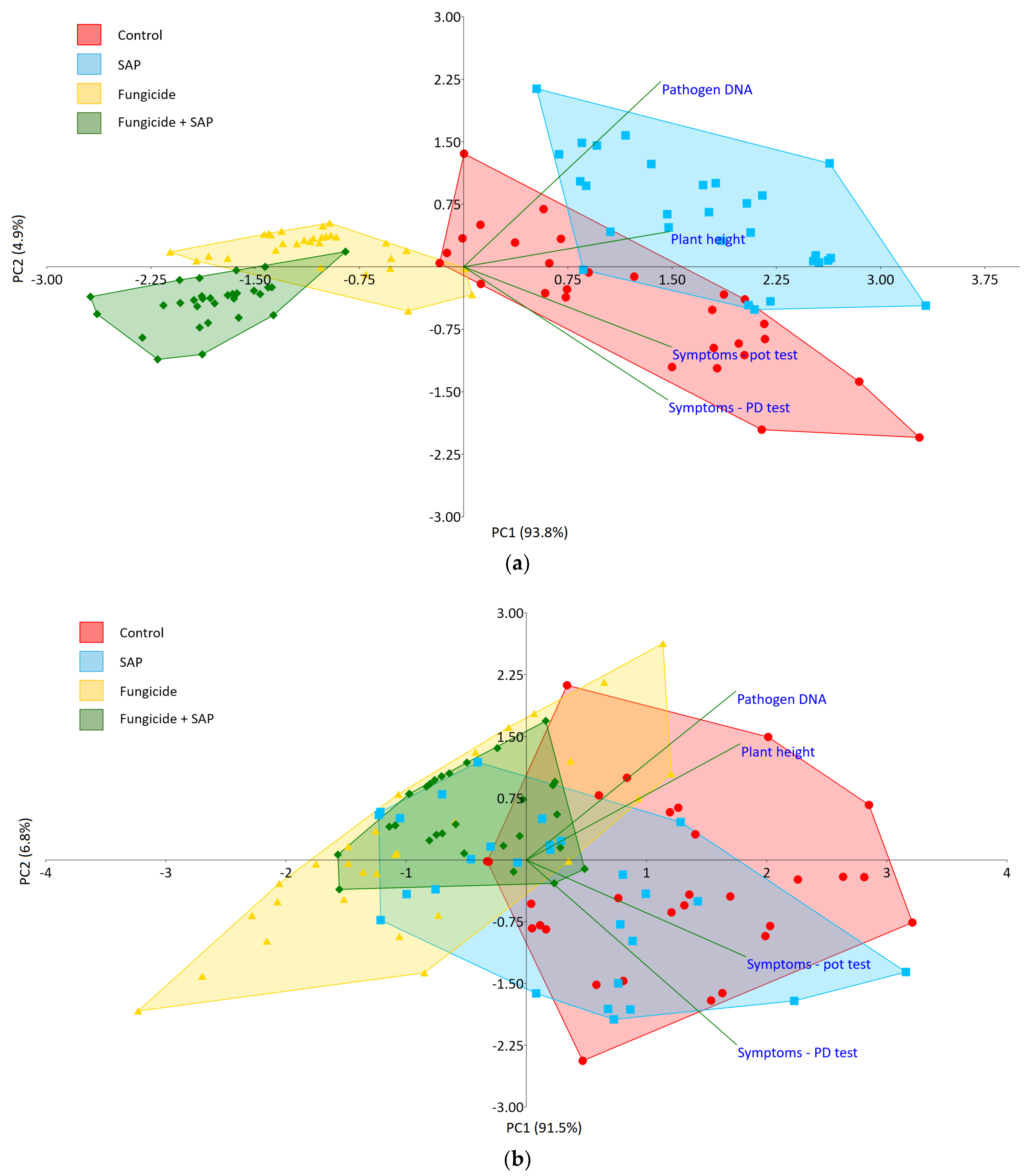 Agriculture 14 00707 g005