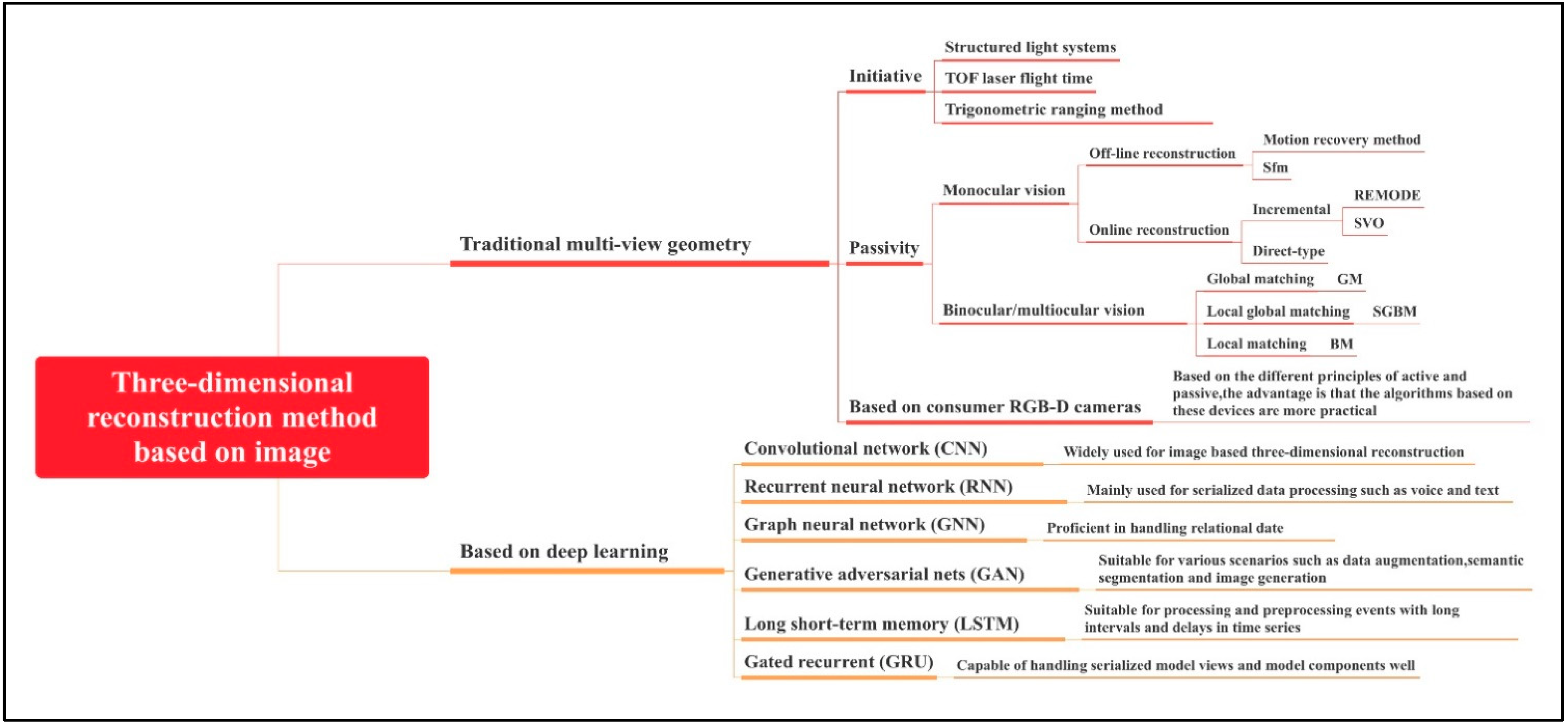 Agriculture 14 00723 g002