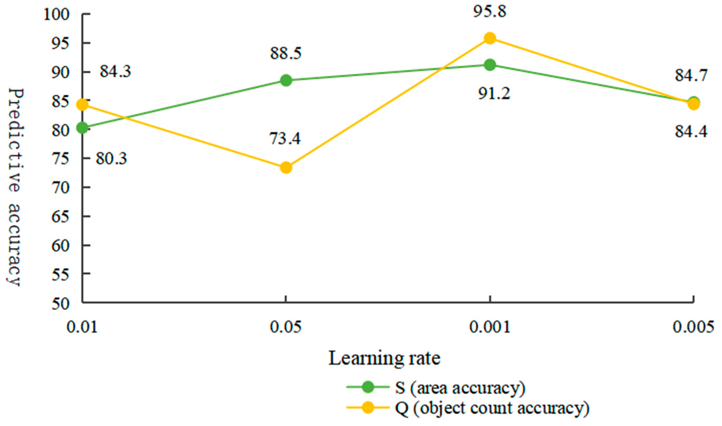 Agriculture 14 00736 g005