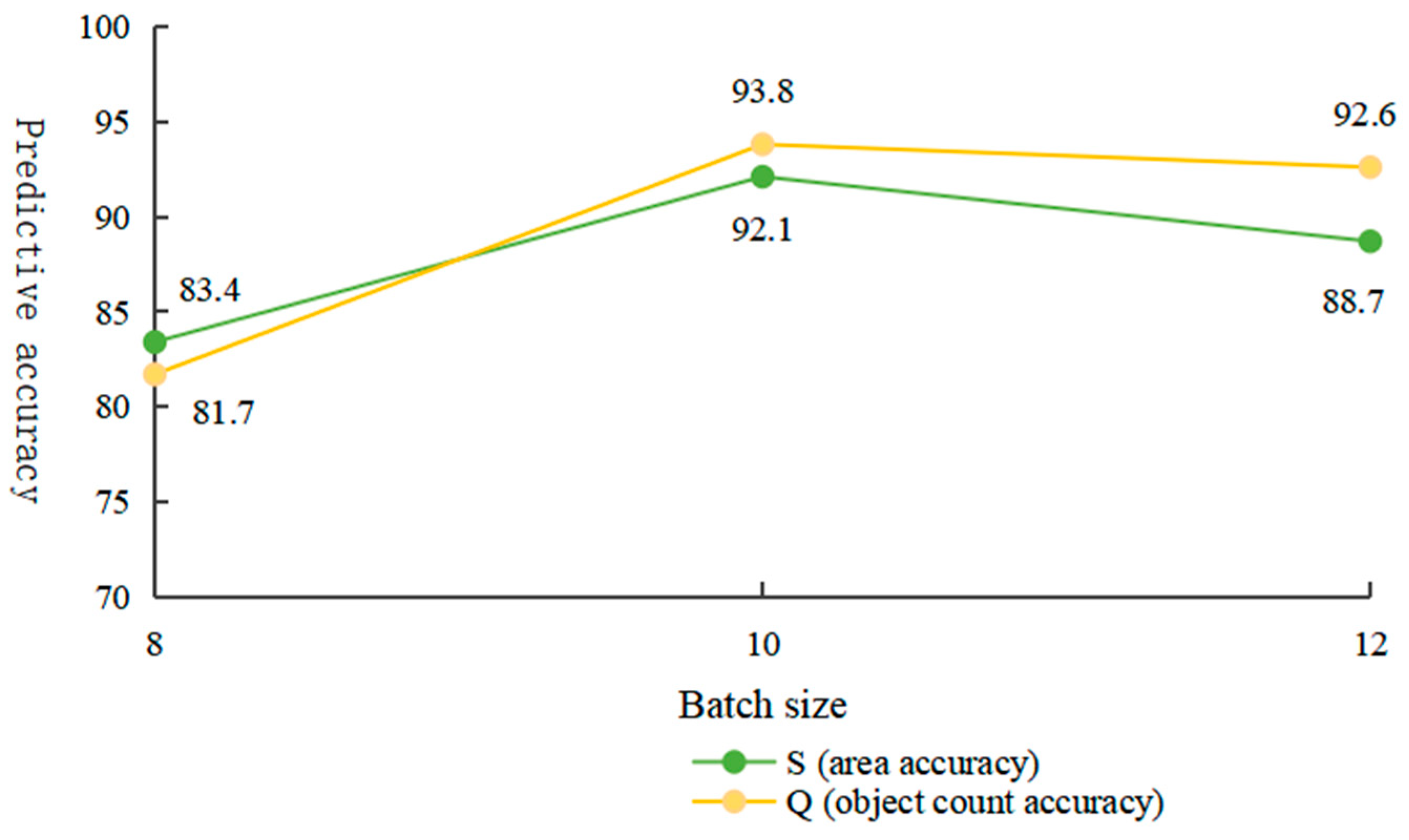 Agriculture 14 00736 g006
