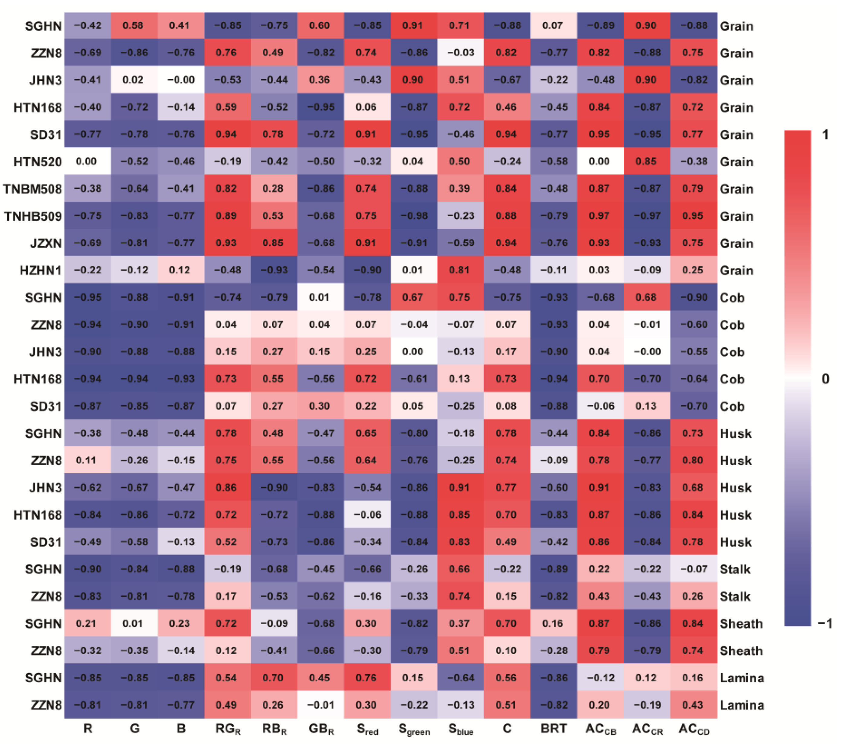 Agriculture 14 00744 g002 Agriculture 14 00744 g002