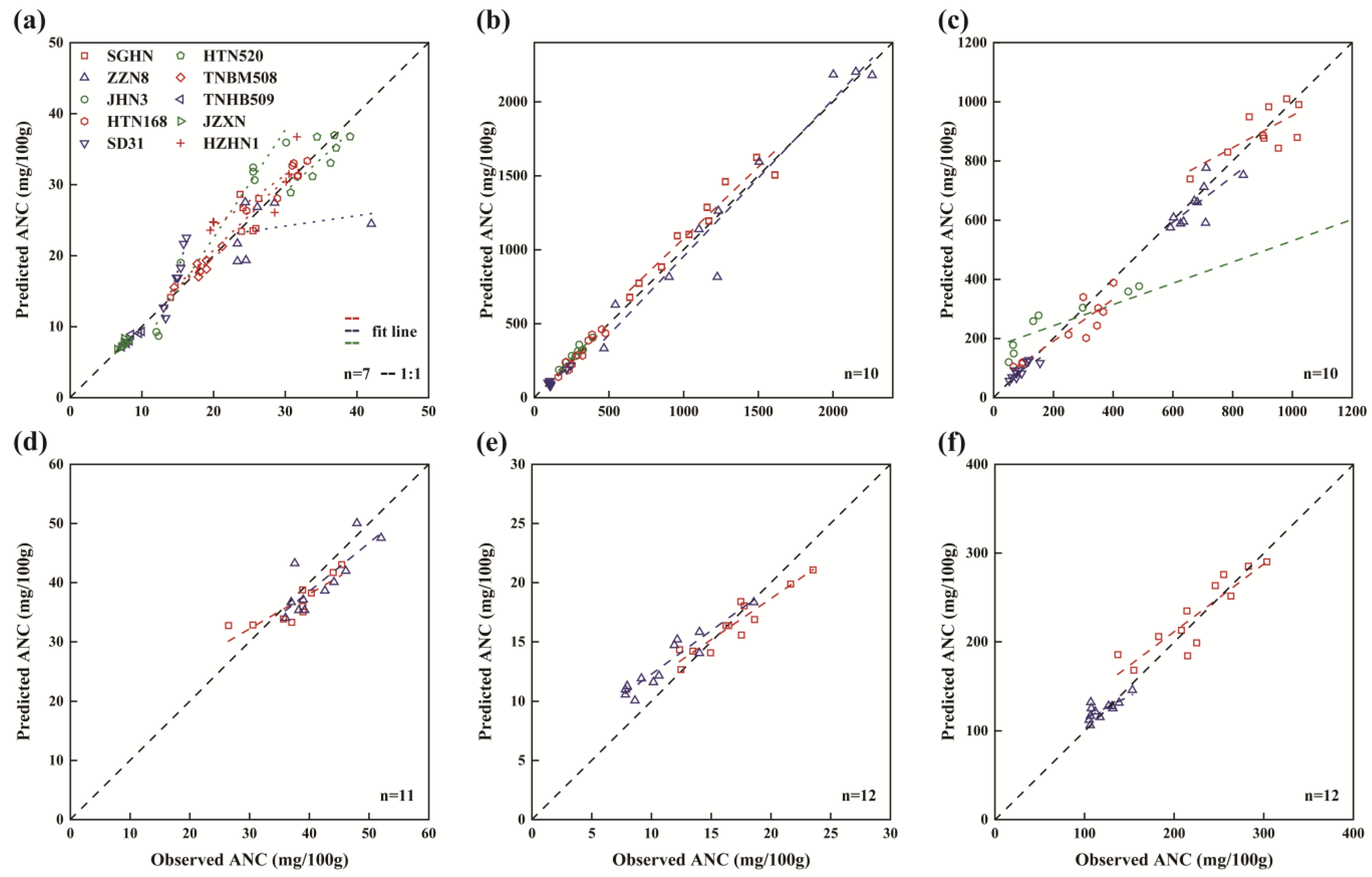 Agriculture 14 00744 g004 Agriculture 14 00744 g004