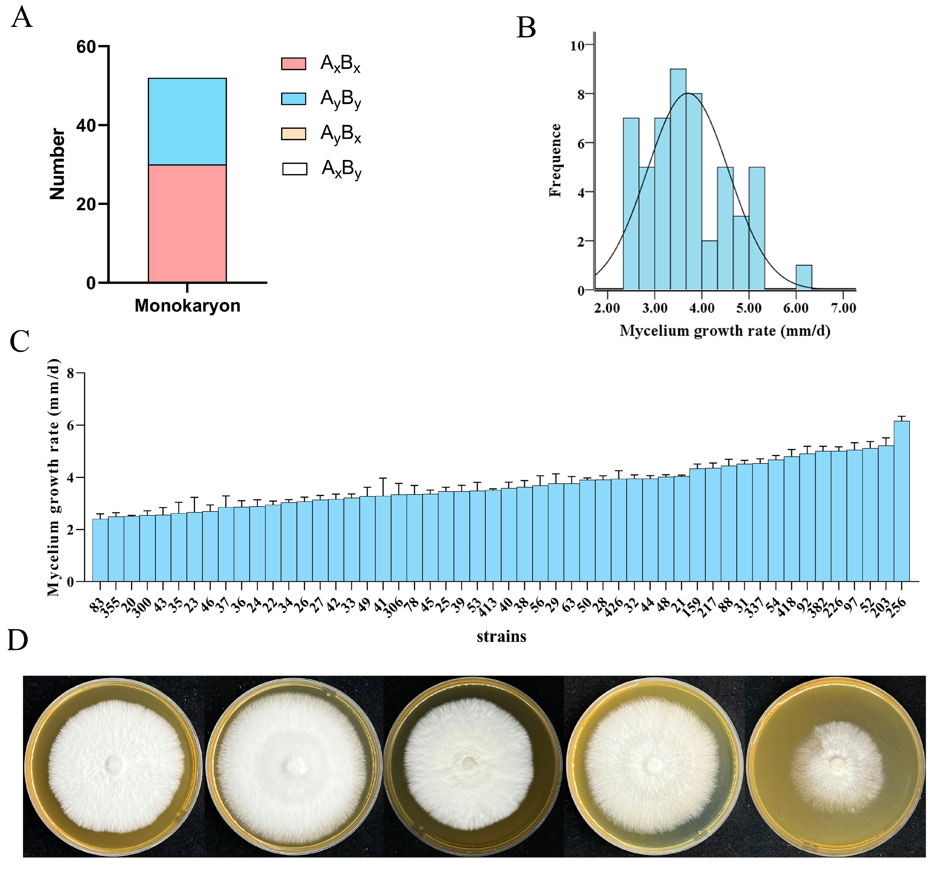 Agriculture 14 00745 g001 Agriculture 14 00745 g001