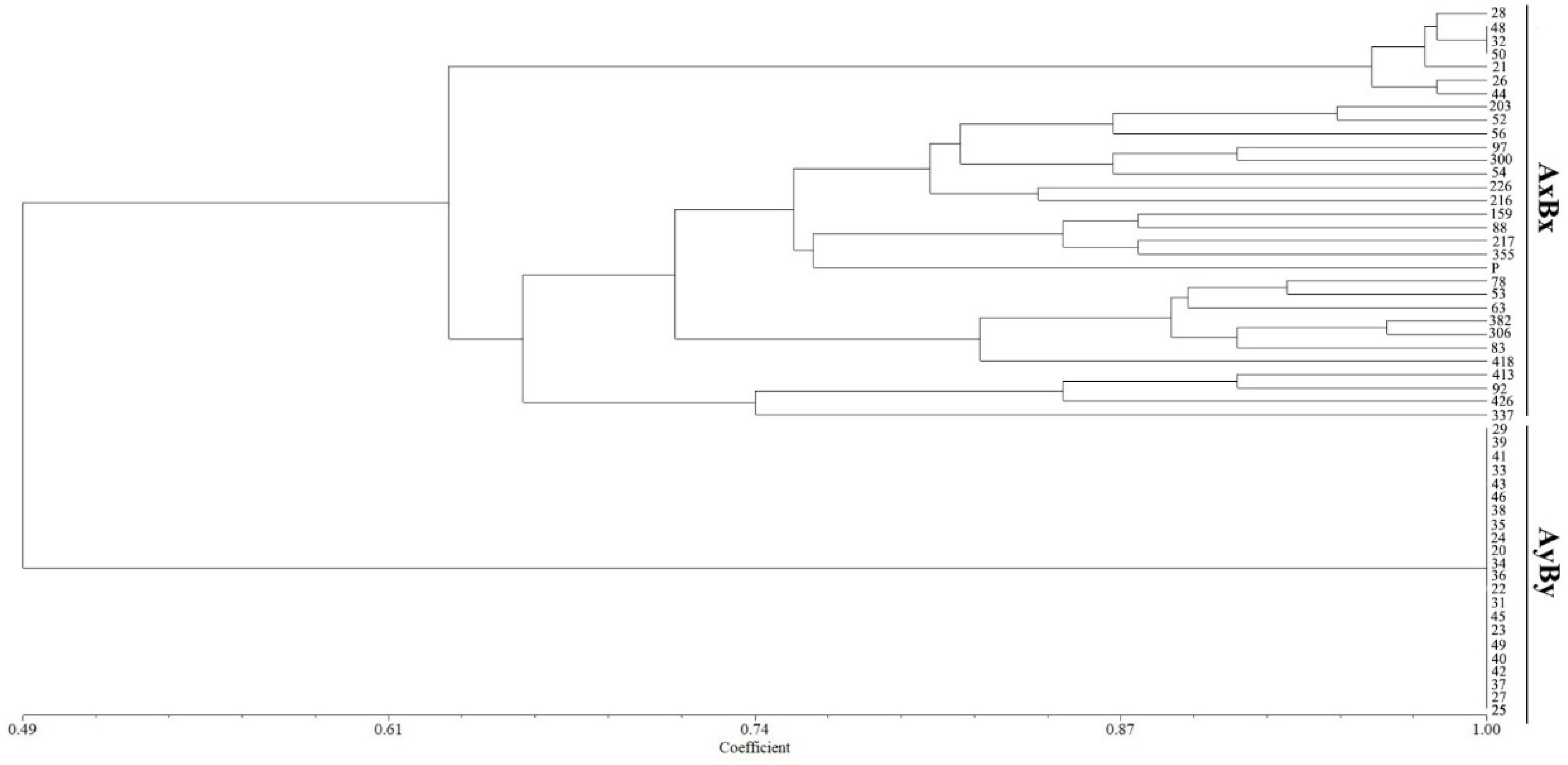 Agriculture 14 00745 g002 Agriculture 14 00745 g002