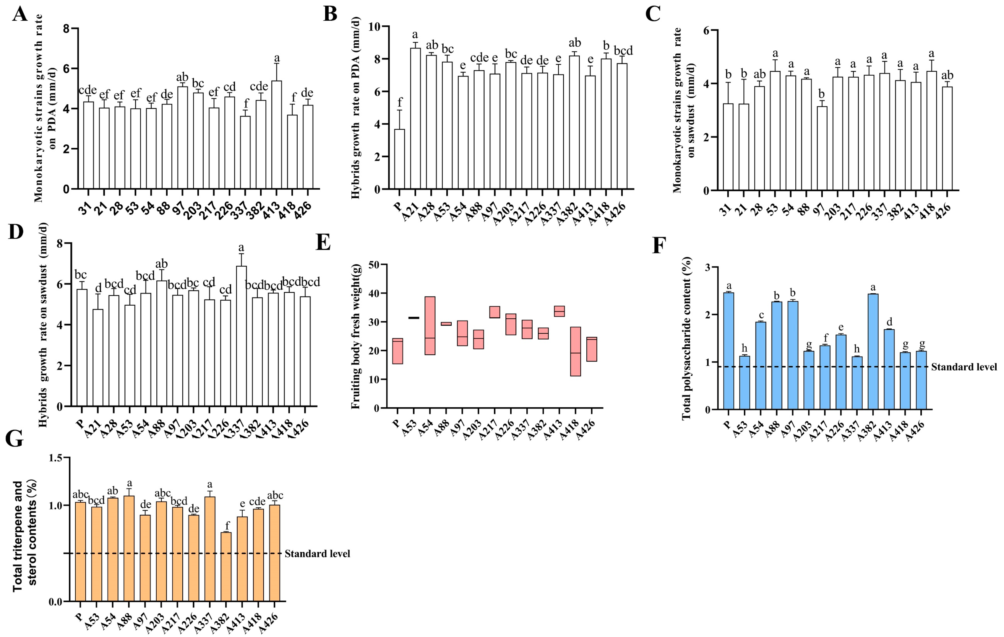Agriculture 14 00745 g004 Agriculture 14 00745 g004