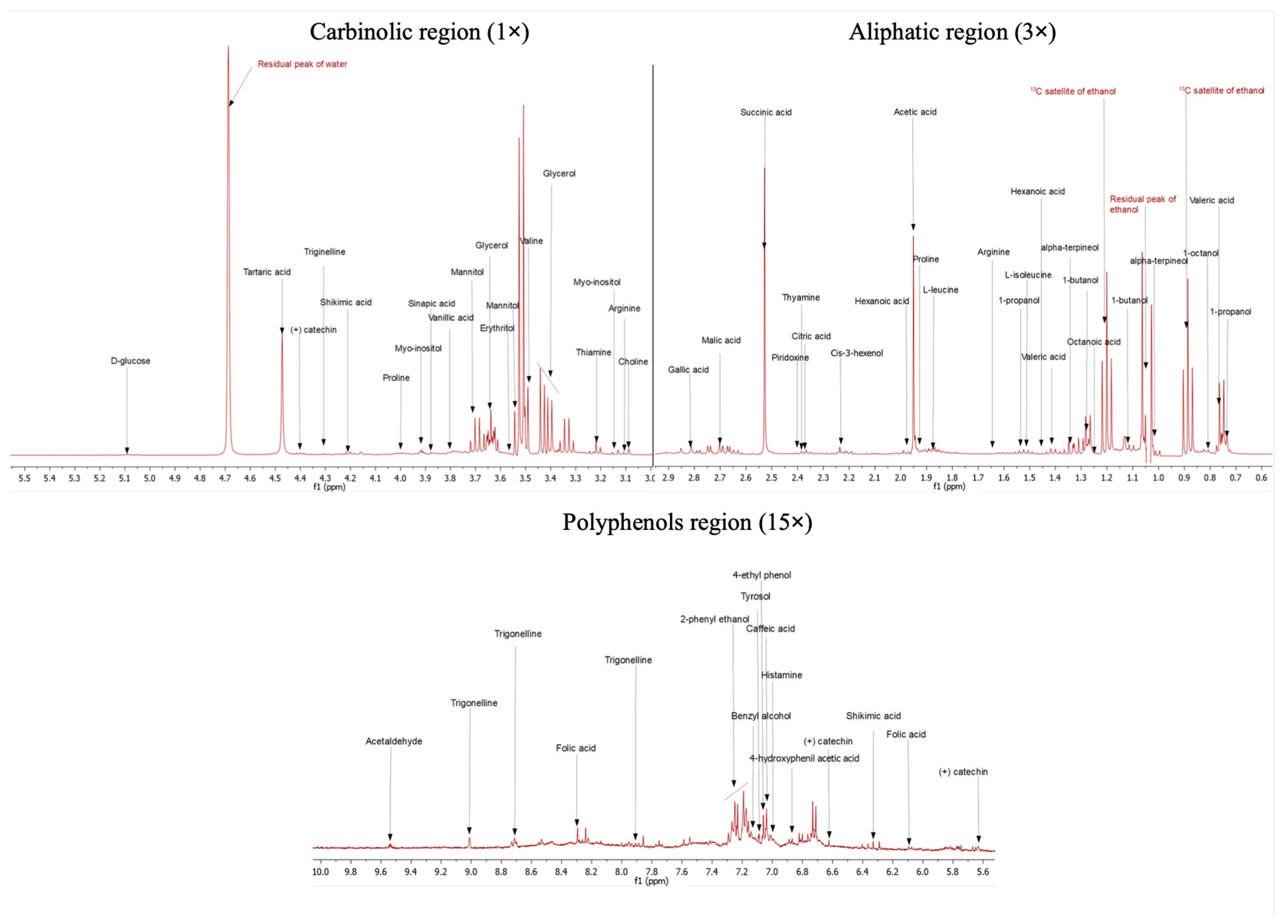 Agriculture 14 00749 g003