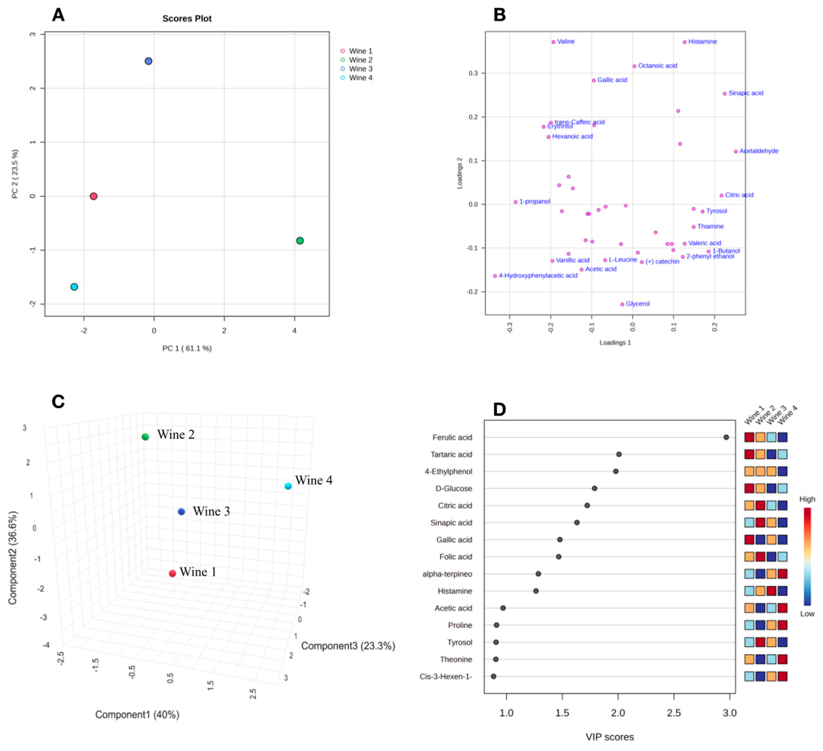 Agriculture 14 00749 g008