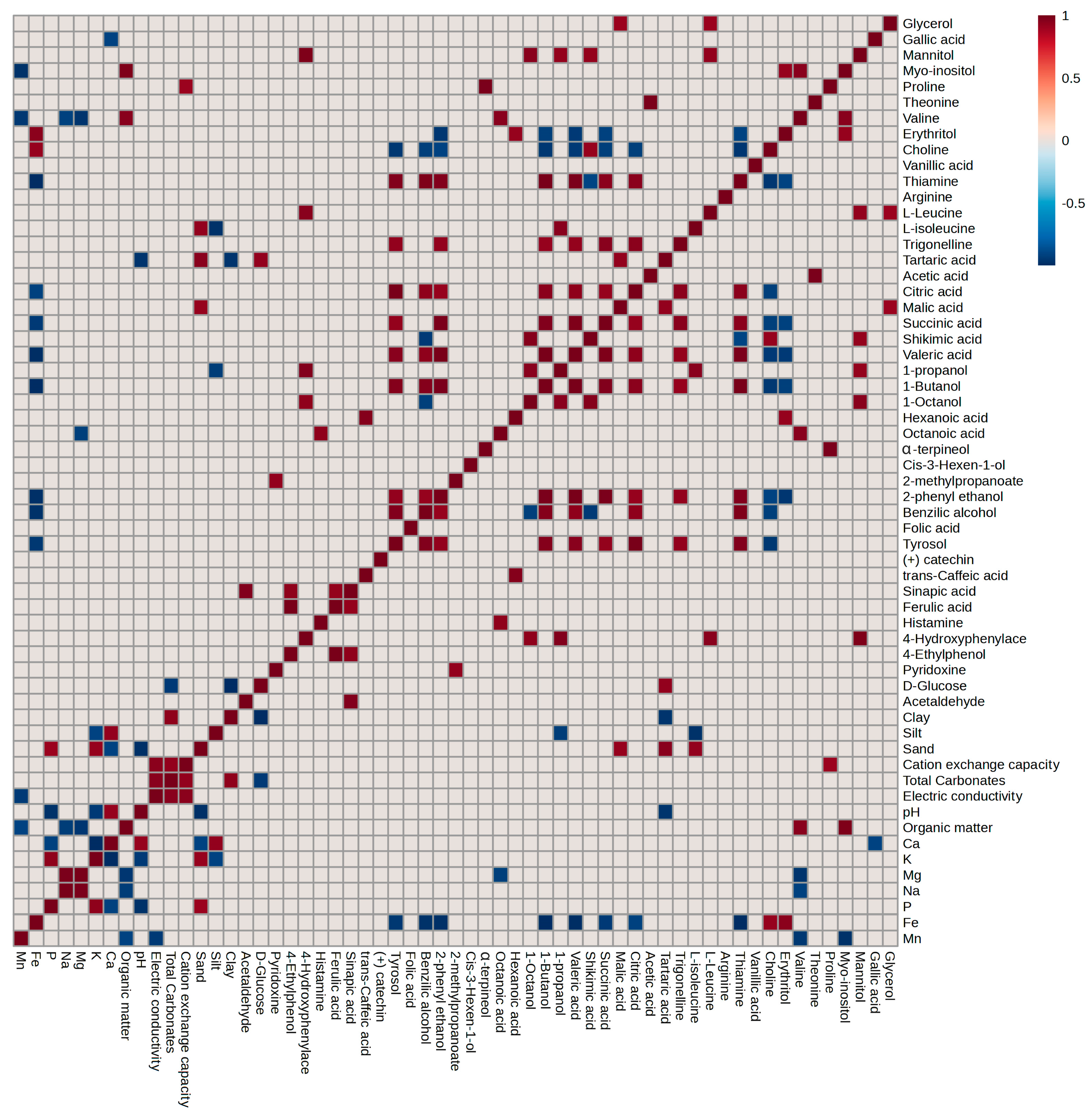 Agriculture 14 00749 g009