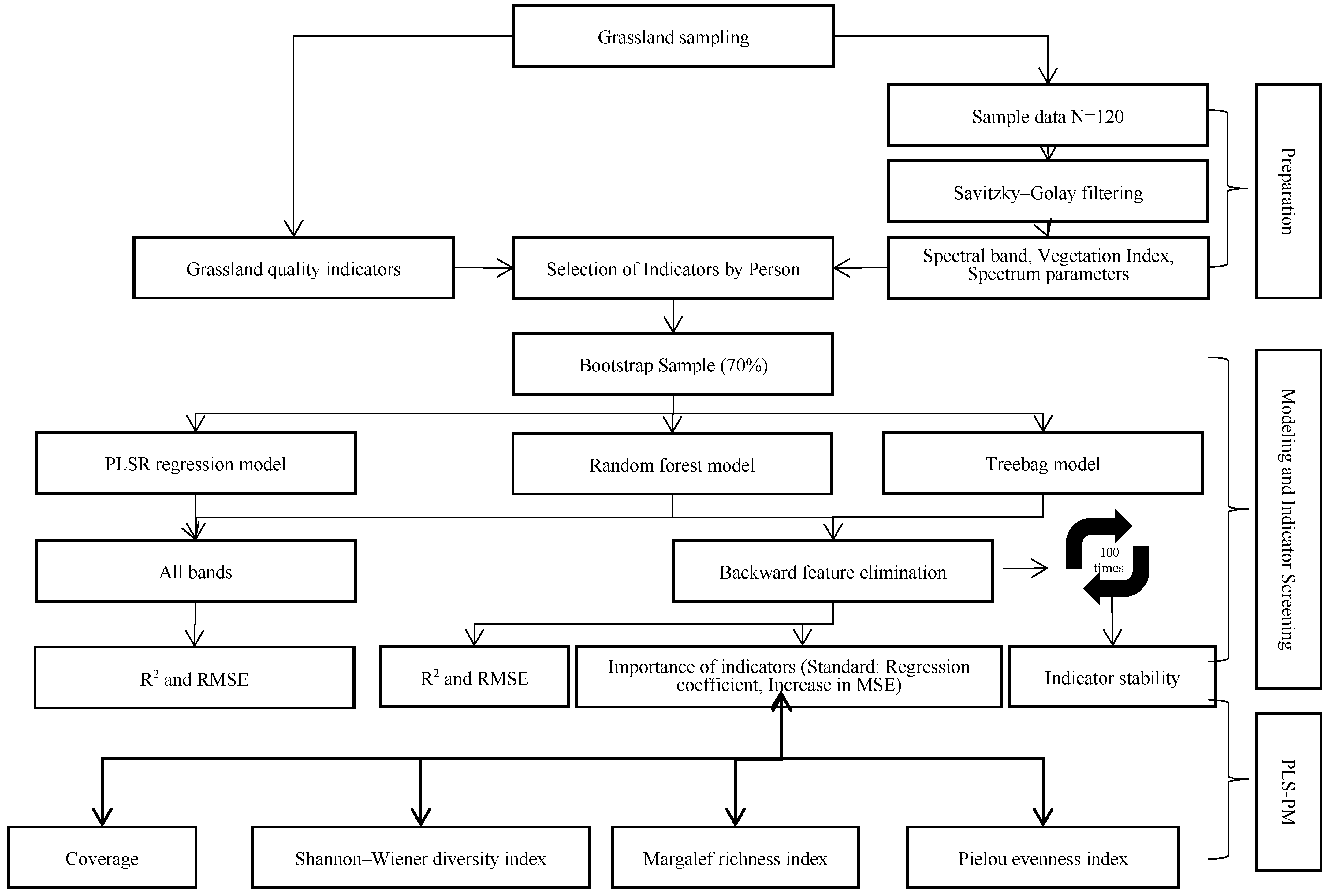 Agriculture 14 00757 g002