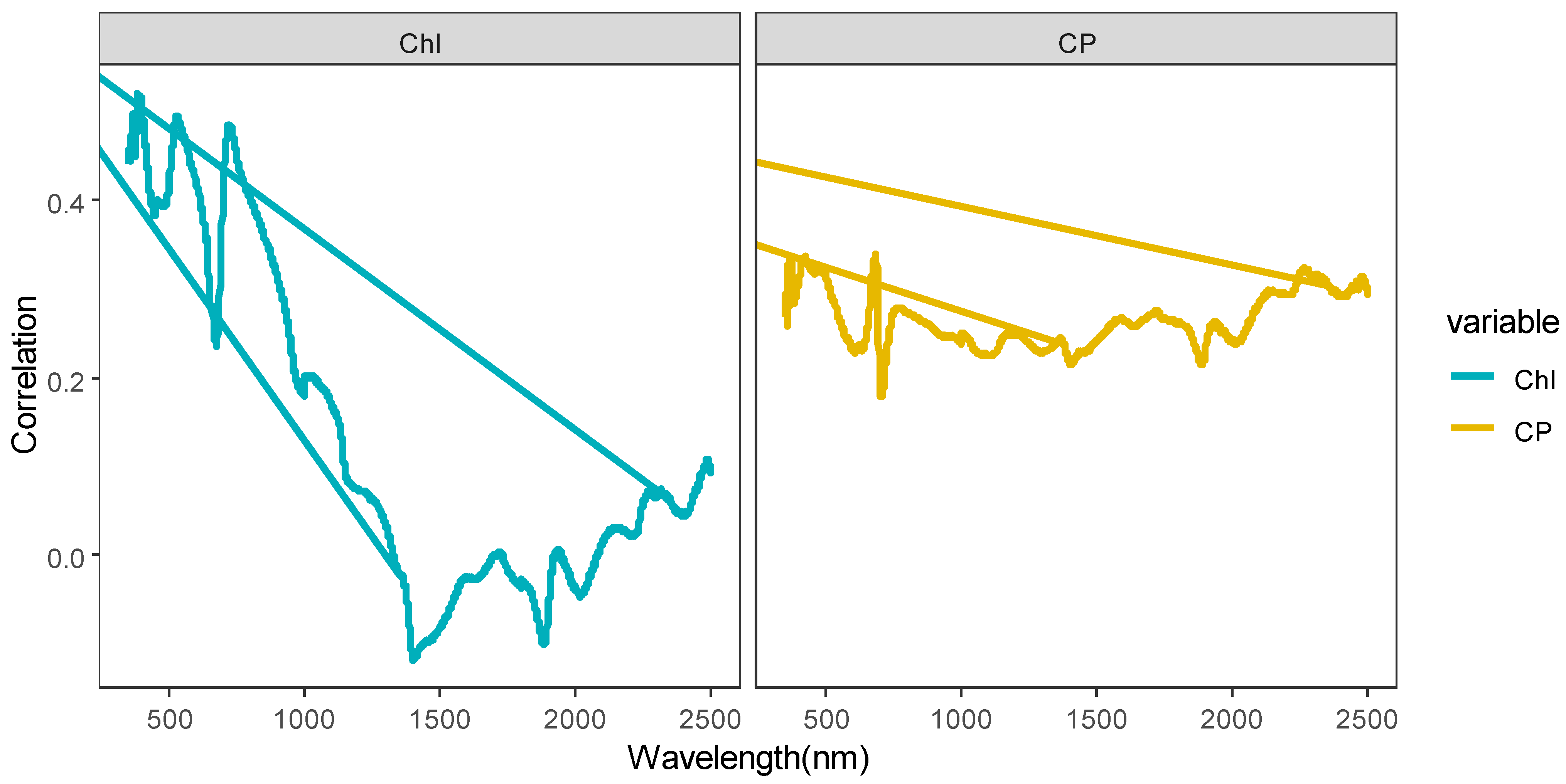 Agriculture 14 00757 g004