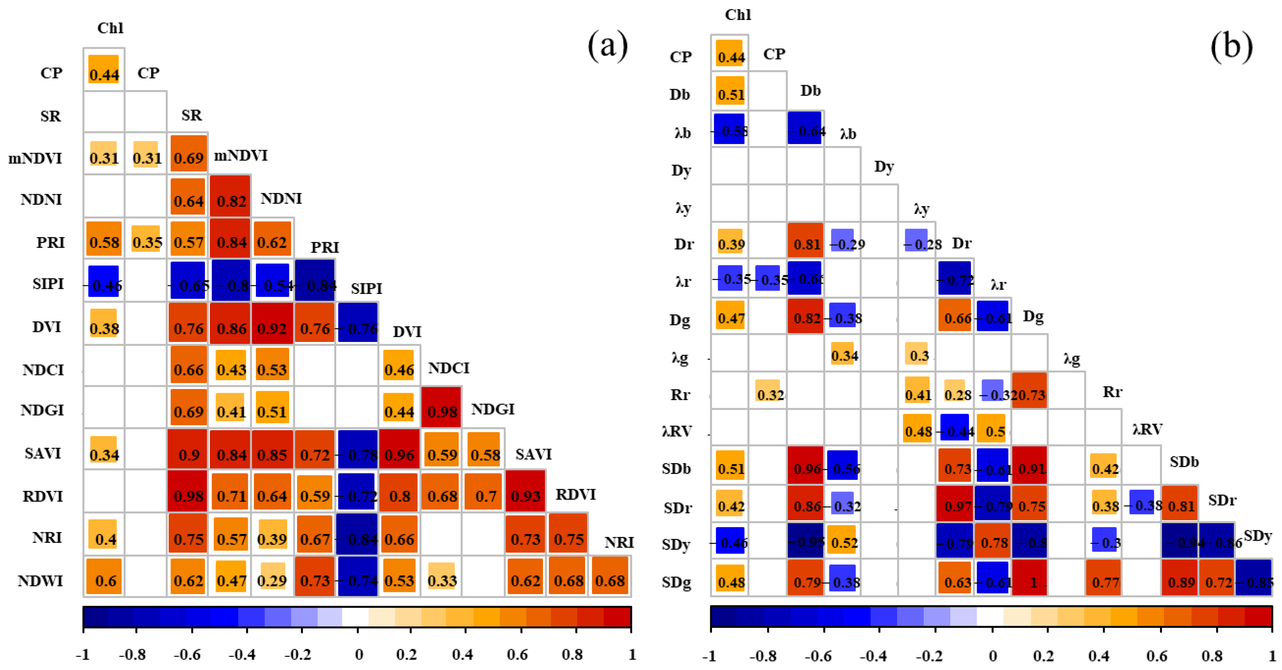 Agriculture 14 00757 g005