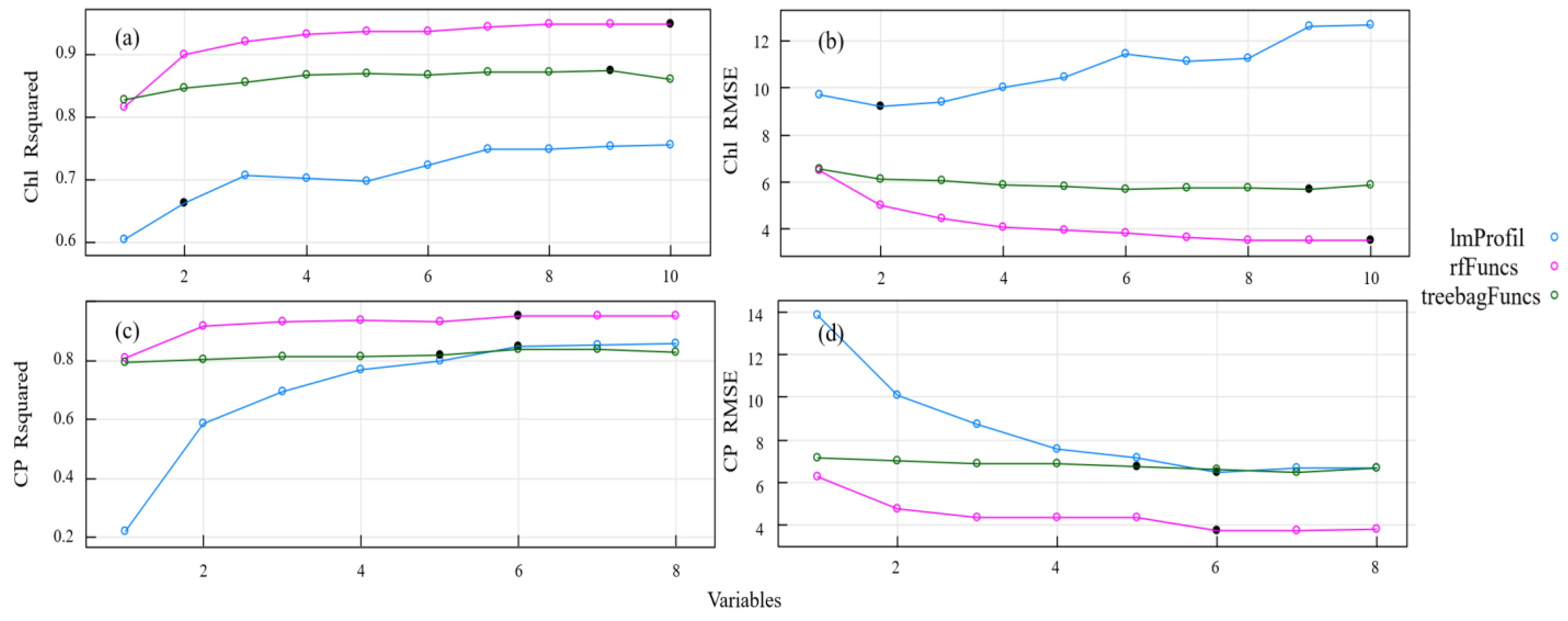 Agriculture 14 00757 g006