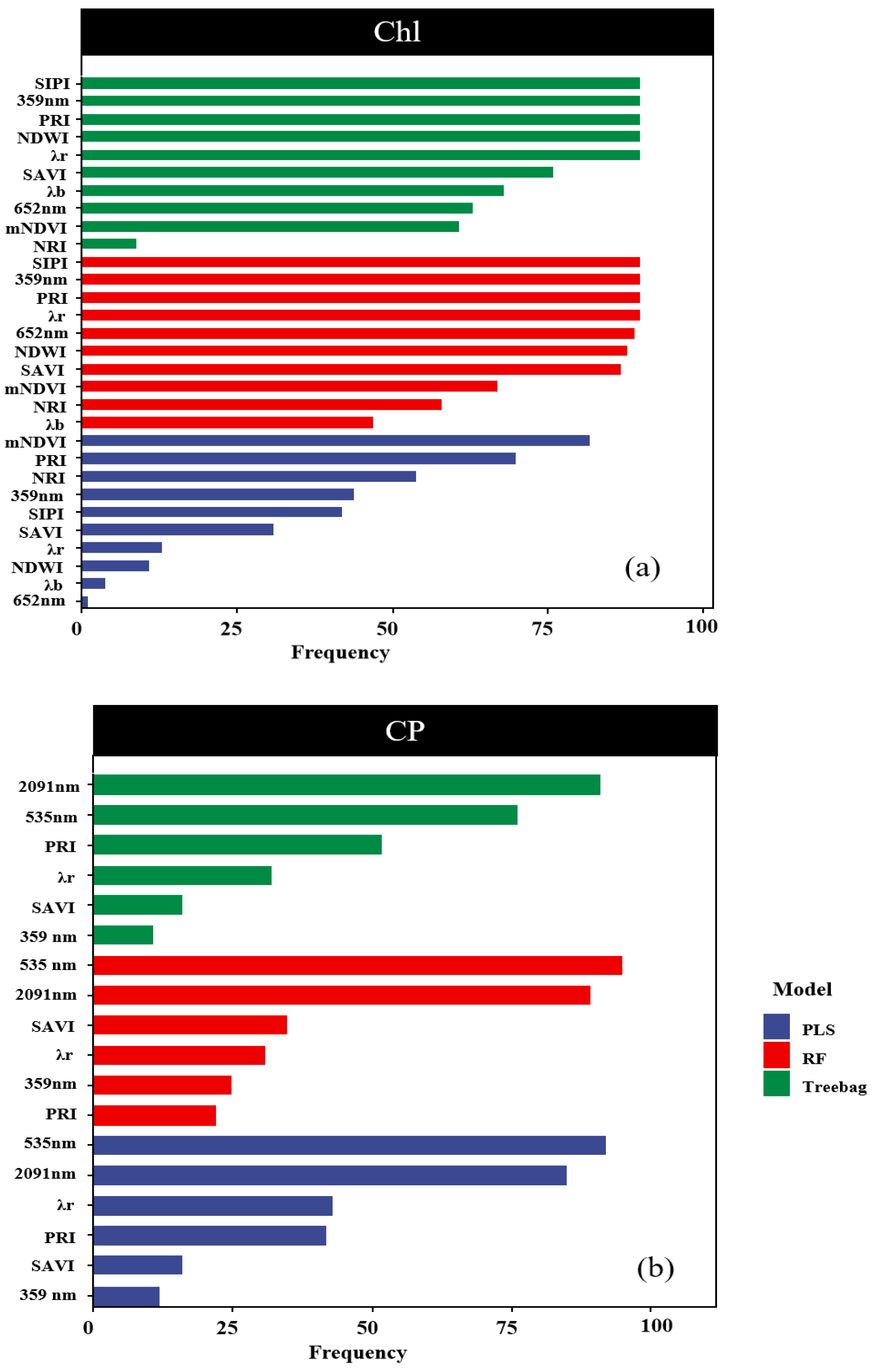 Agriculture 14 00757 g008
