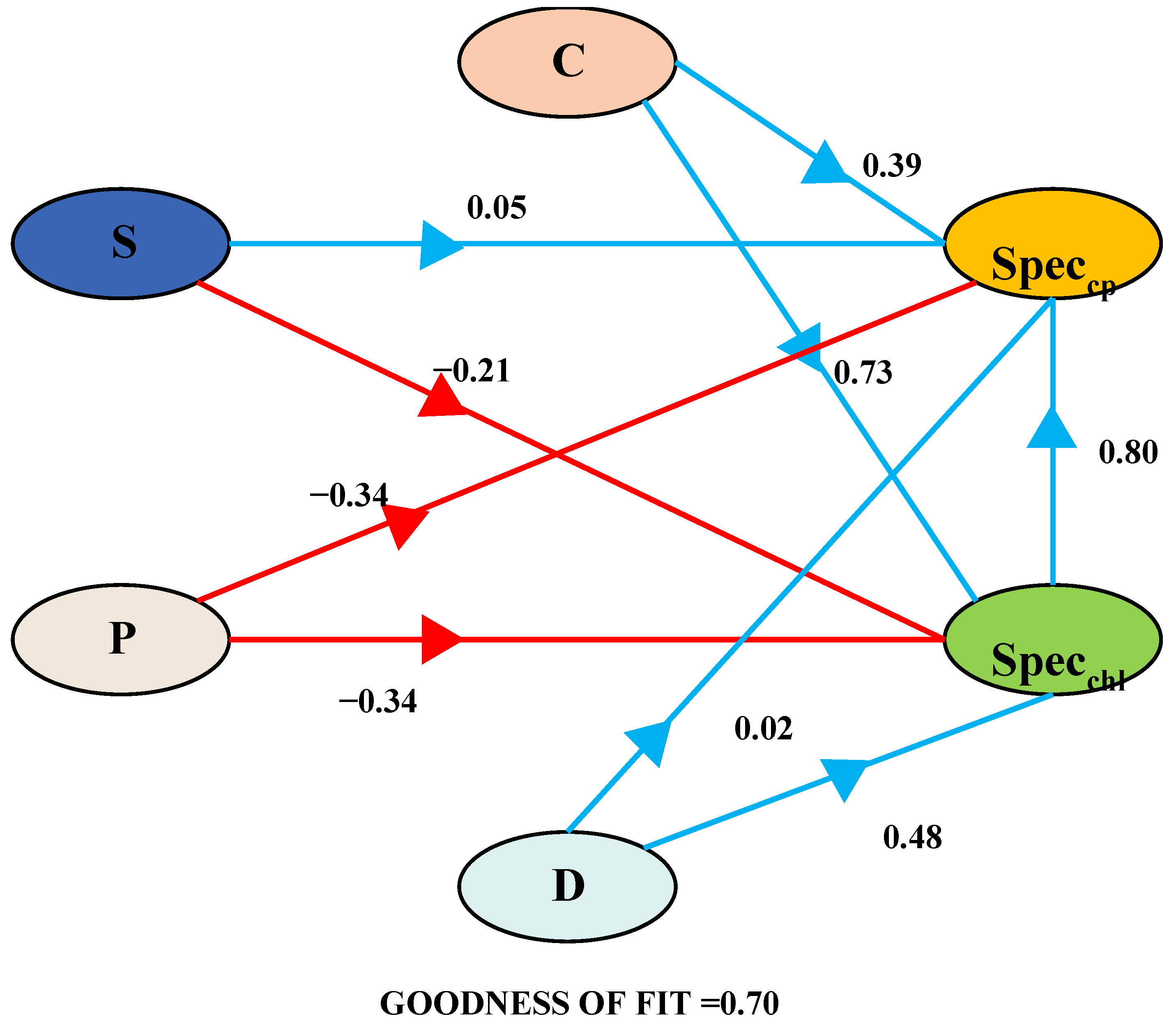 Agriculture 14 00757 g009