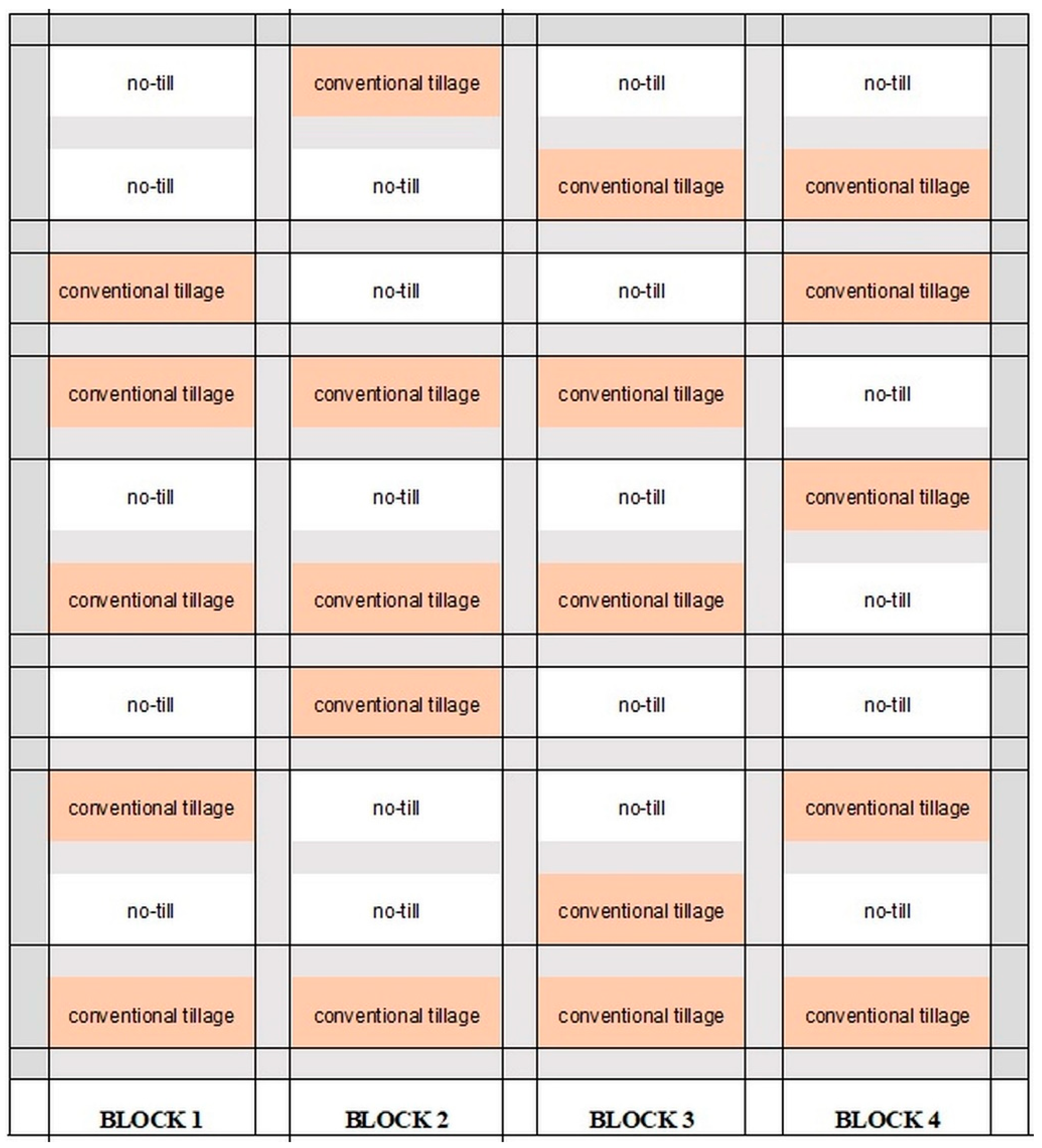 Agriculture 14 00760 g003