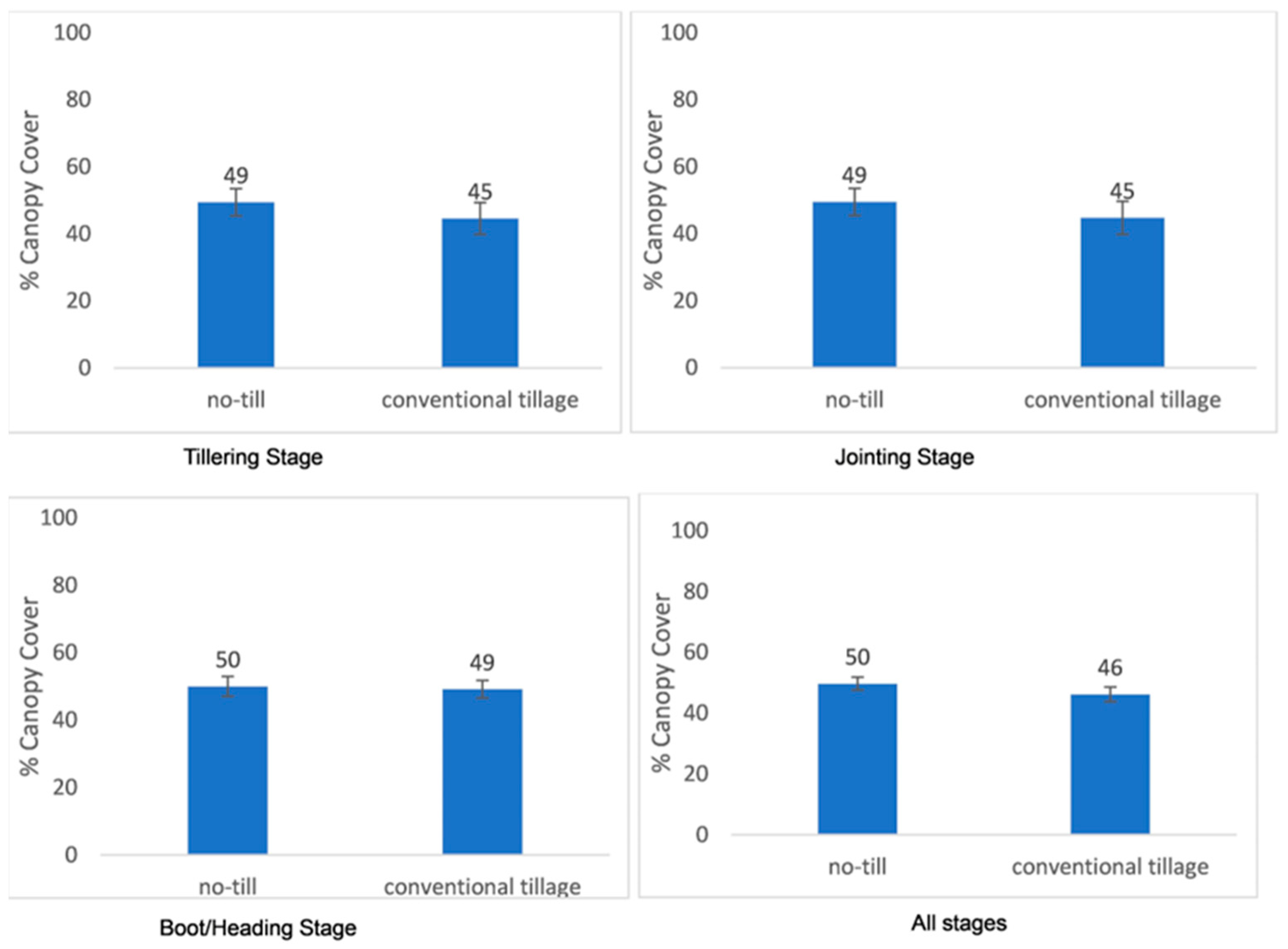 Agriculture 14 00760 g005